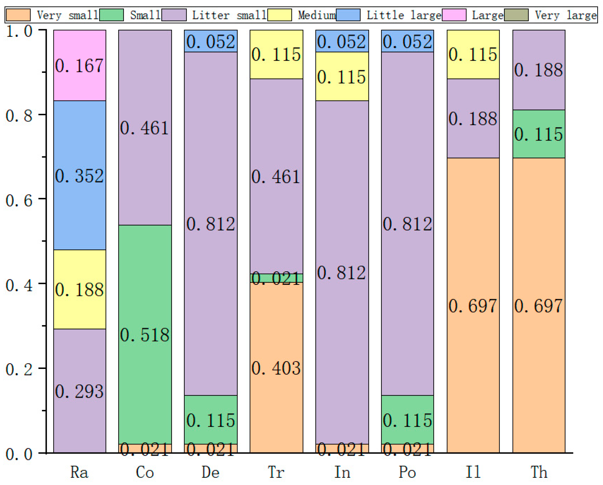 Sustainability 15 00781 g005