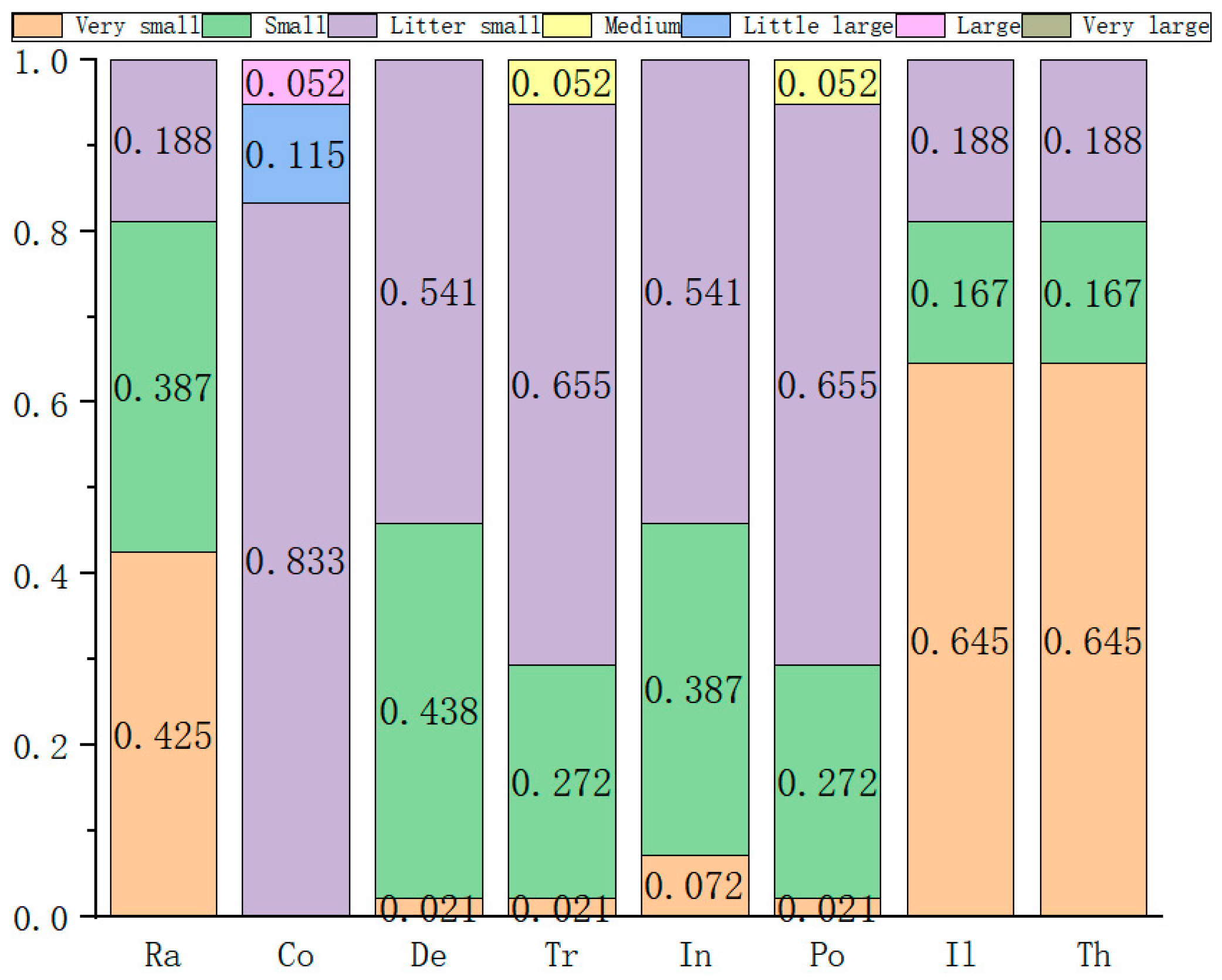 Sustainability 15 00781 g006