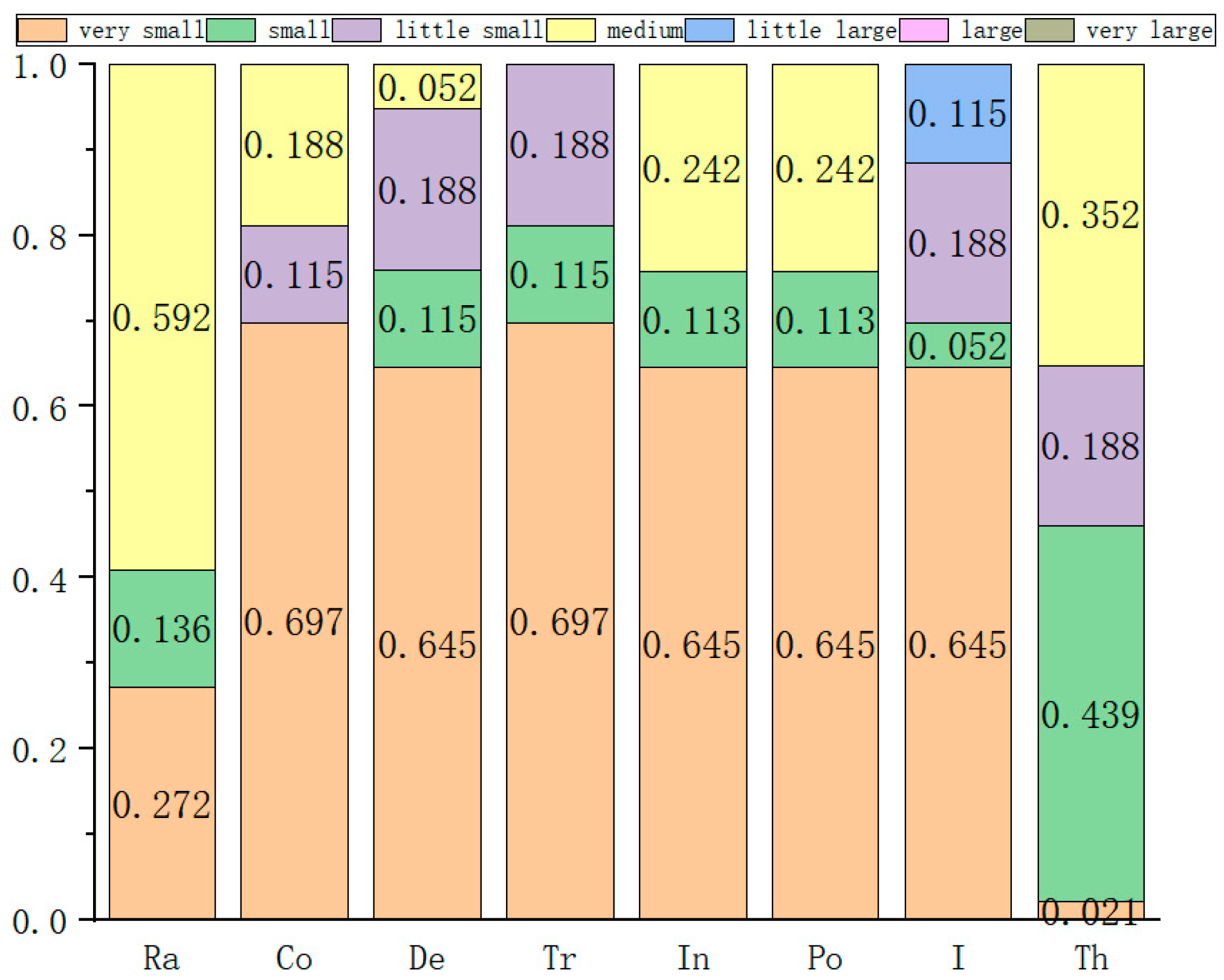Sustainability 15 00781 g008