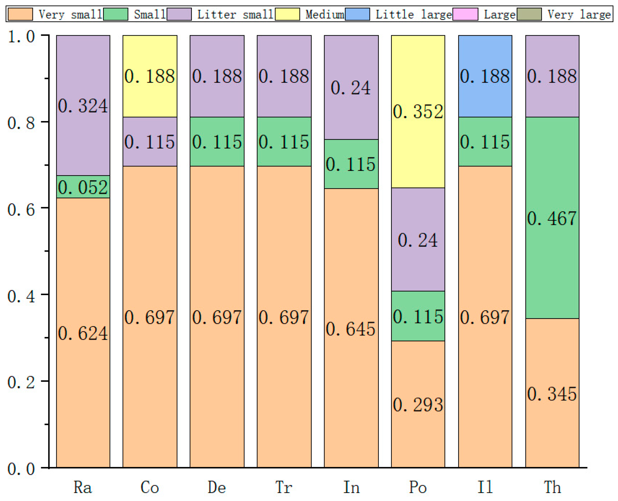 Sustainability 15 00781 g009