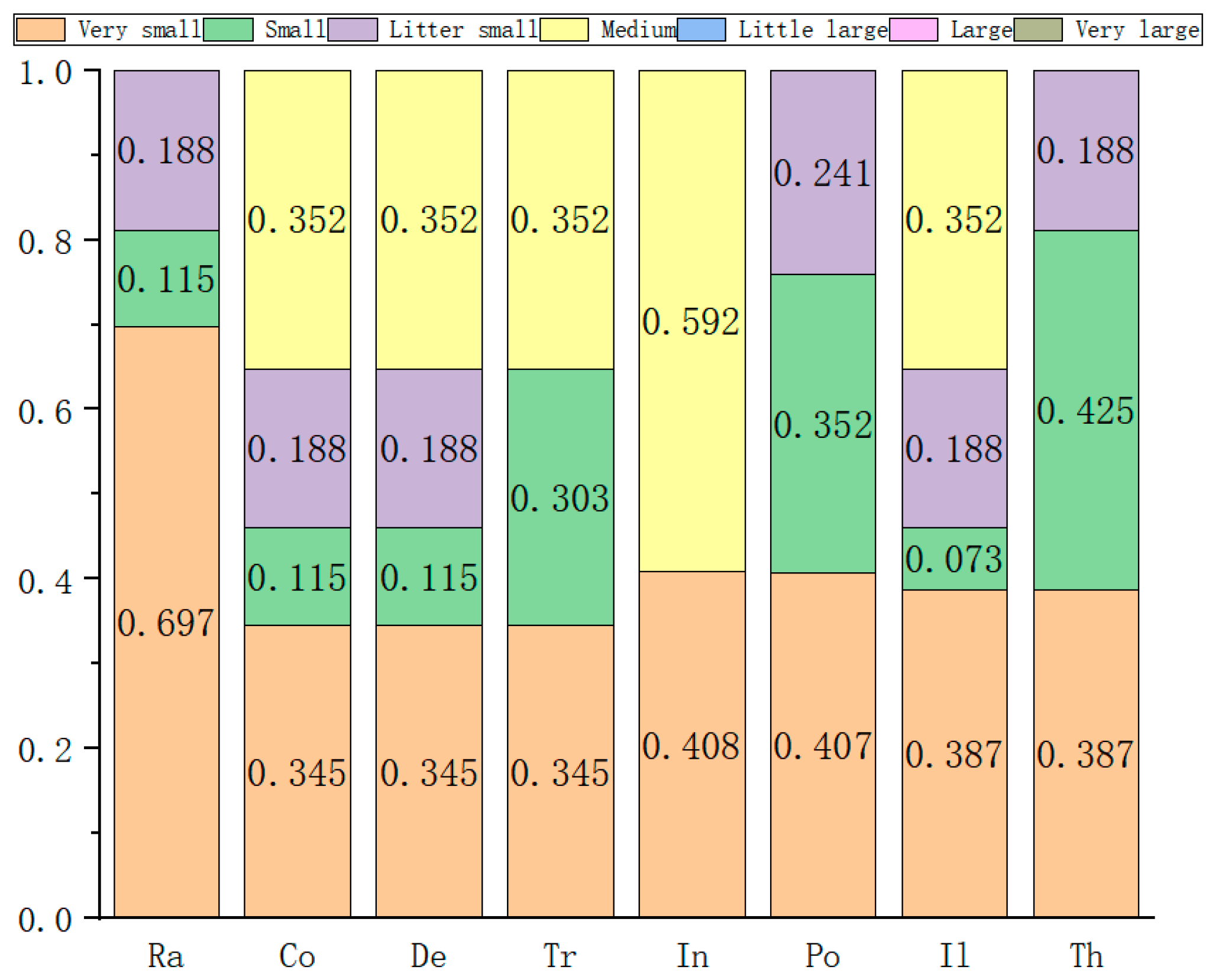 Sustainability 15 00781 g010