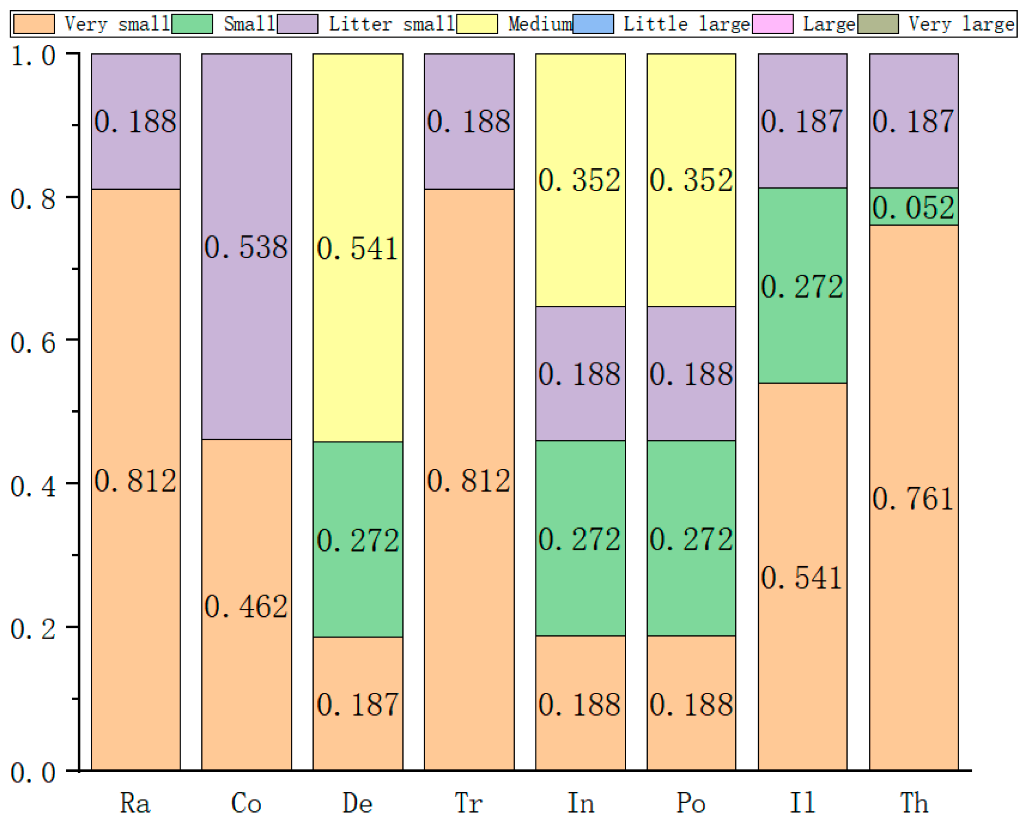 Sustainability 15 00781 g011
