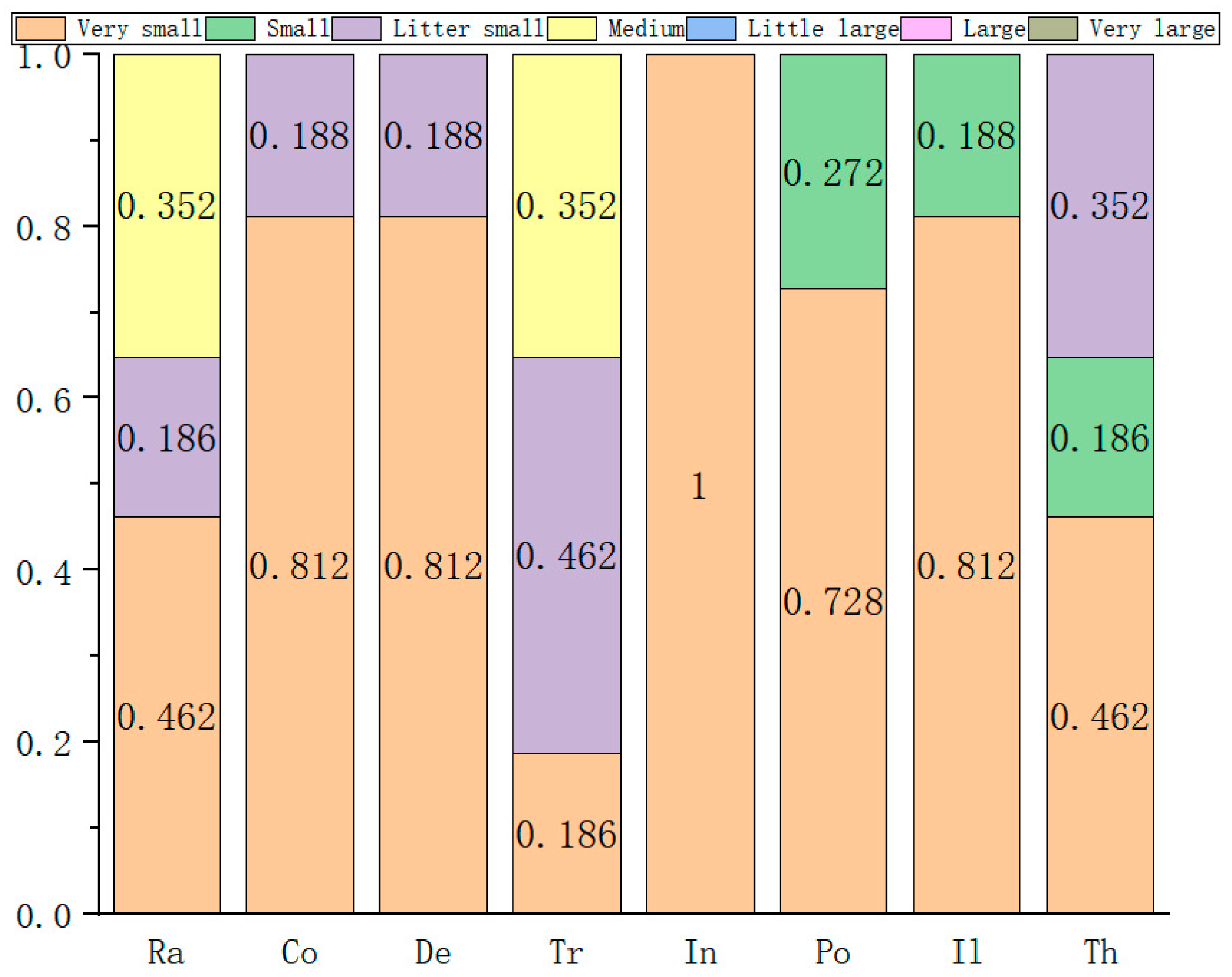 Sustainability 15 00781 g012