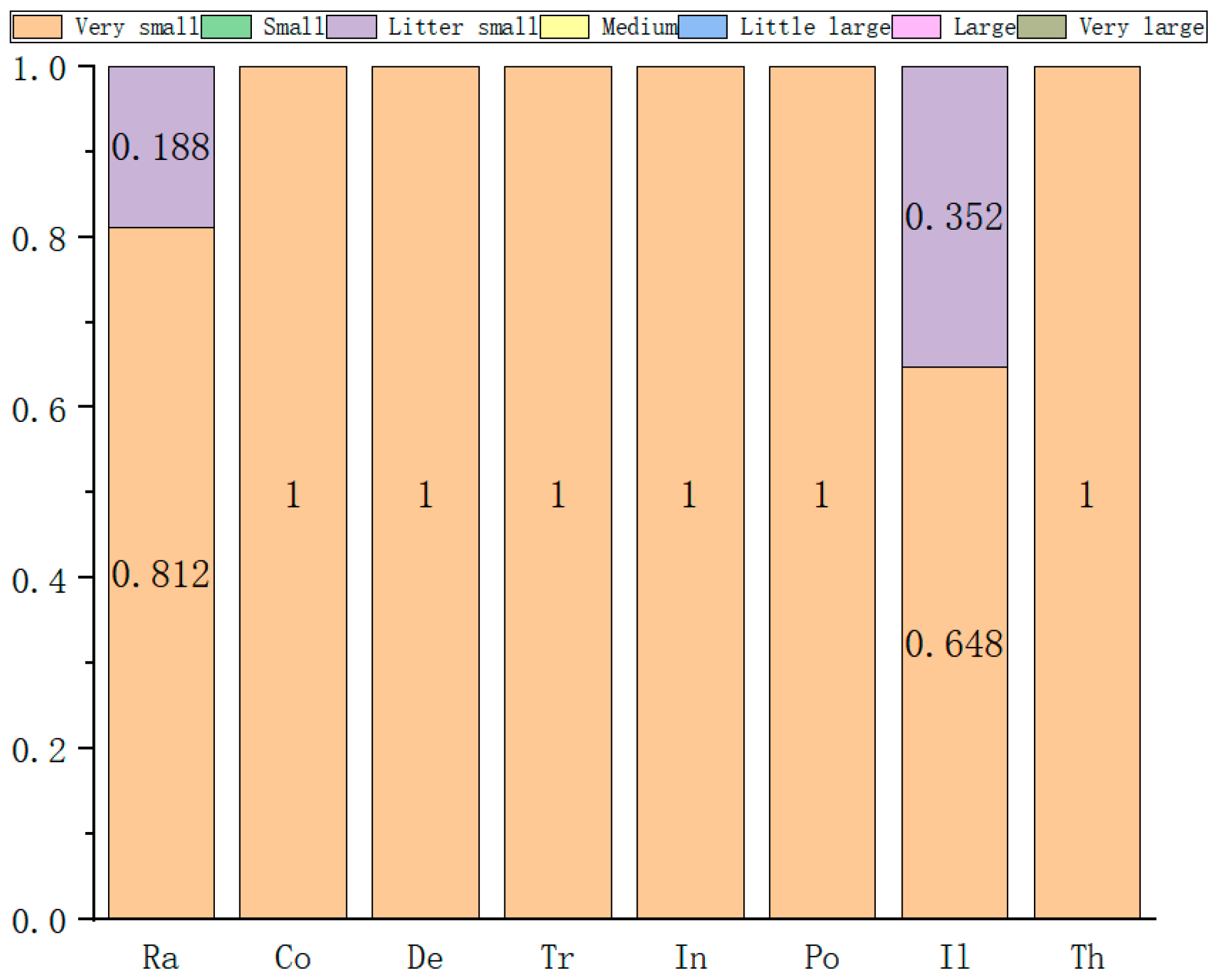 Sustainability 15 00781 g013