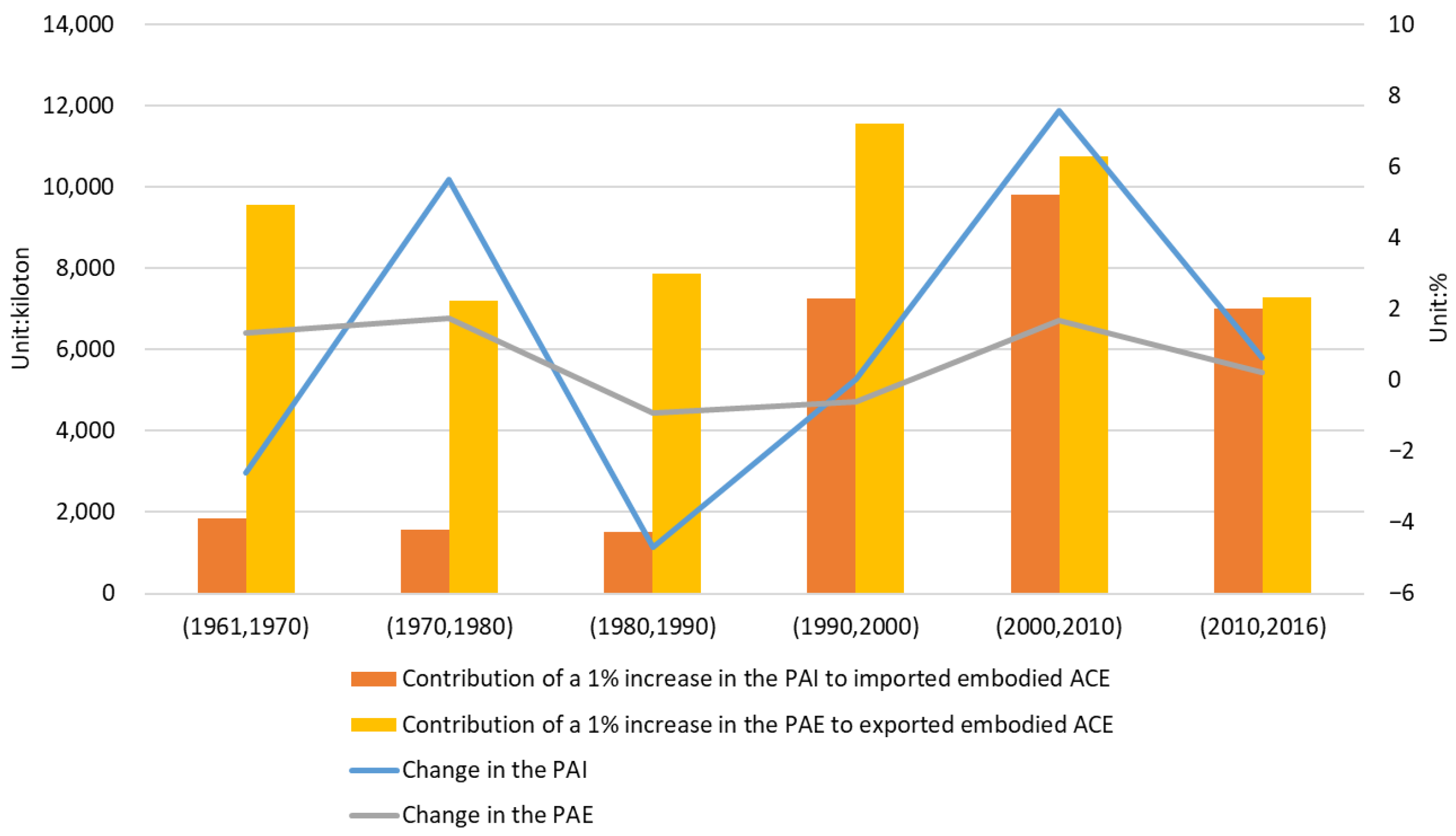 Sustainability | Free Full-Text | Agricultural Carbon Emissions ...