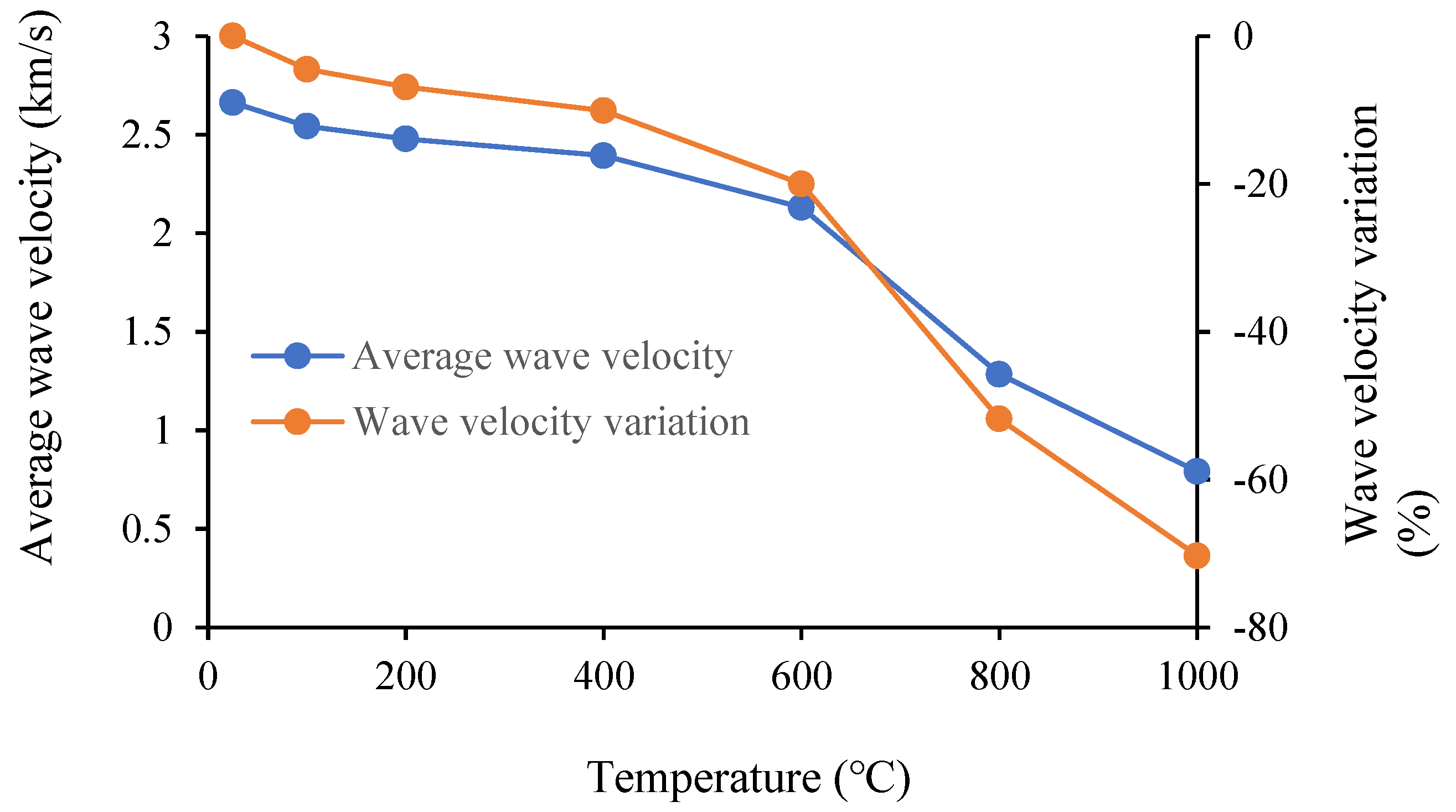 Sustainability 15 00794 g005