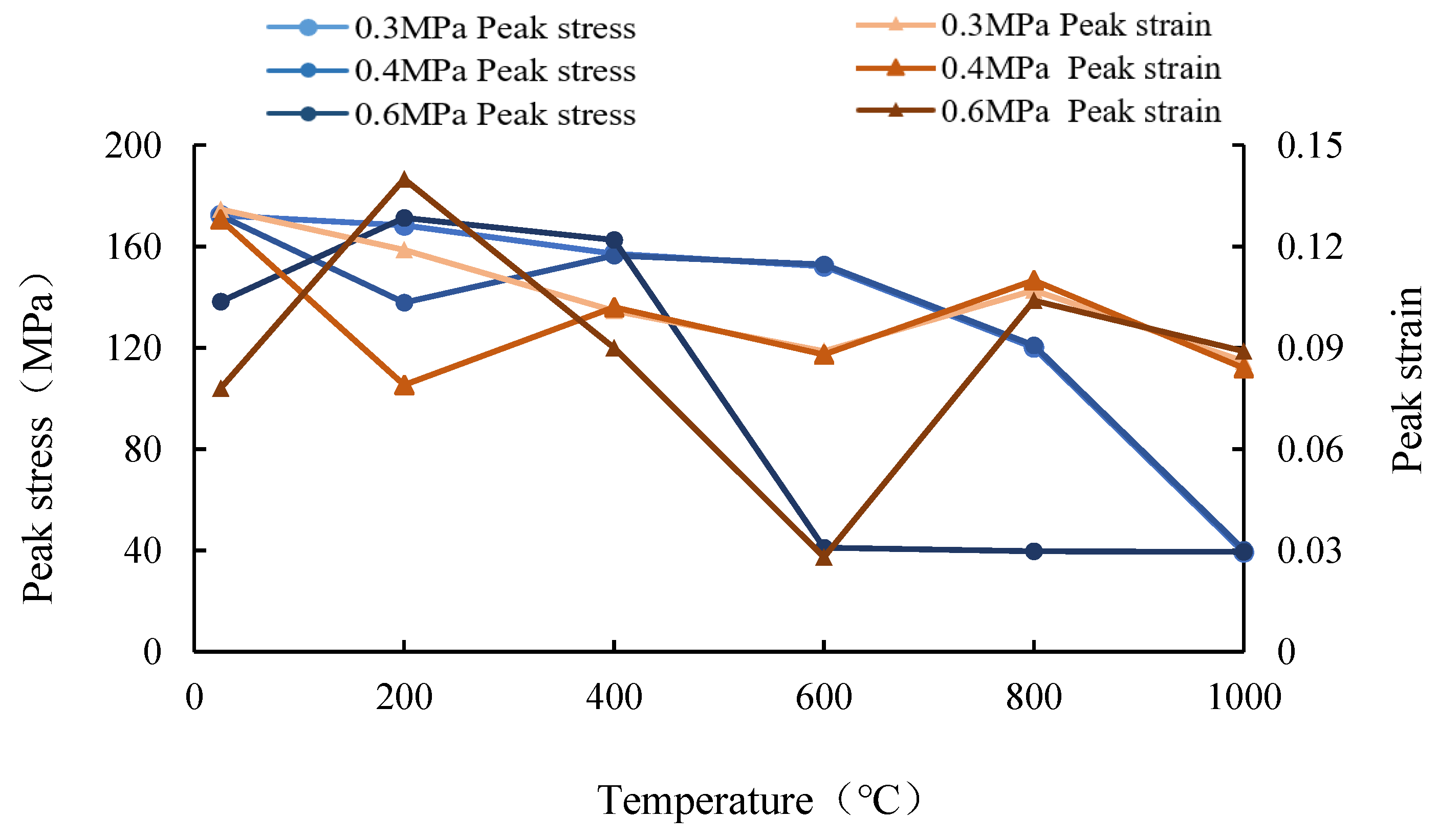 Sustainability 15 00794 g008