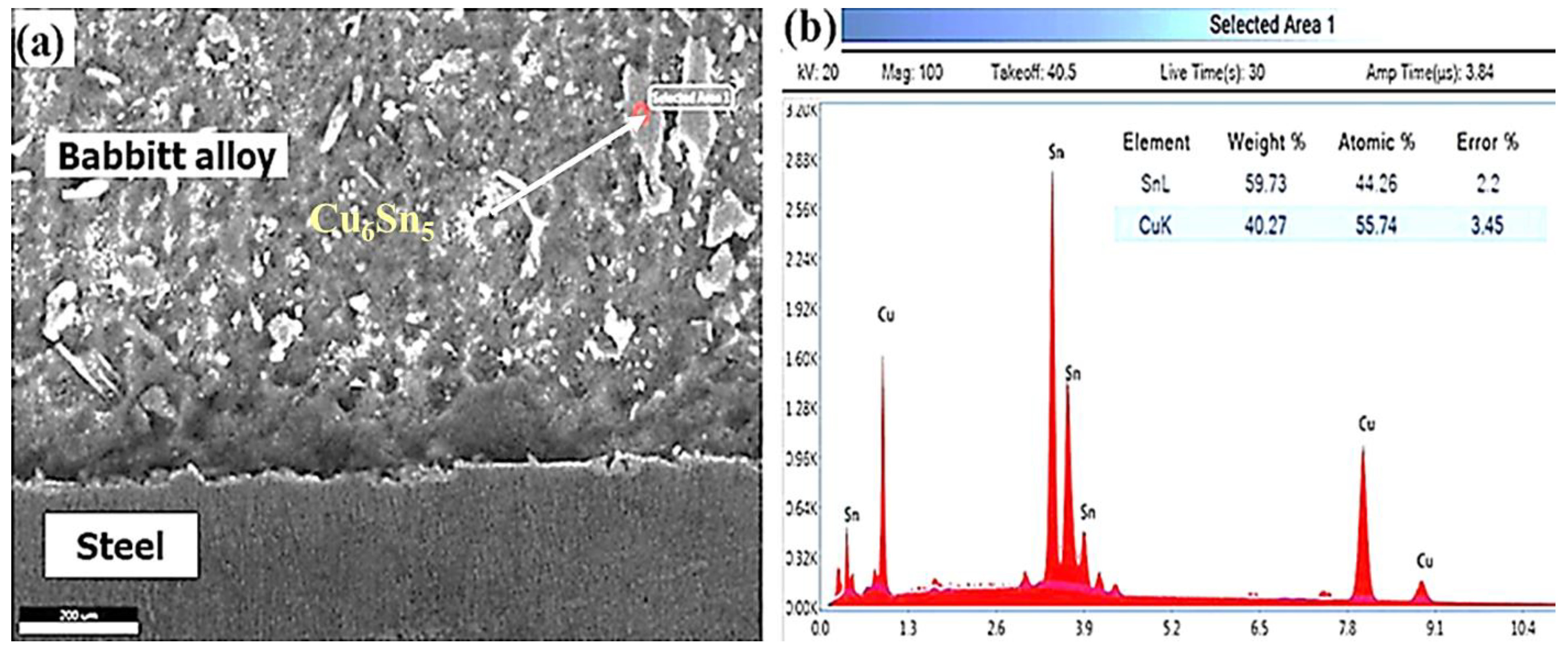 Sustainability 15 00804 g003