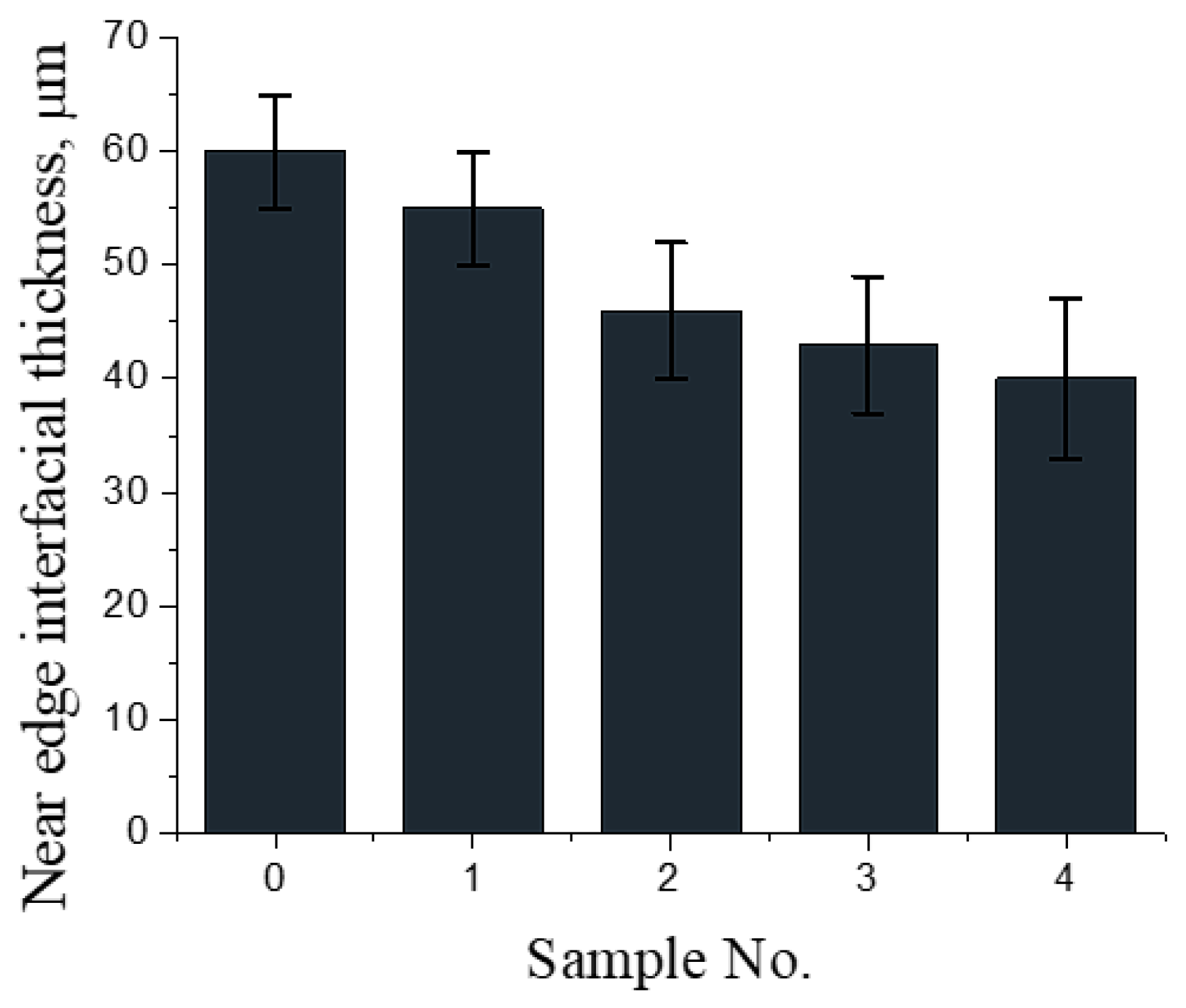 Sustainability 15 00804 g006