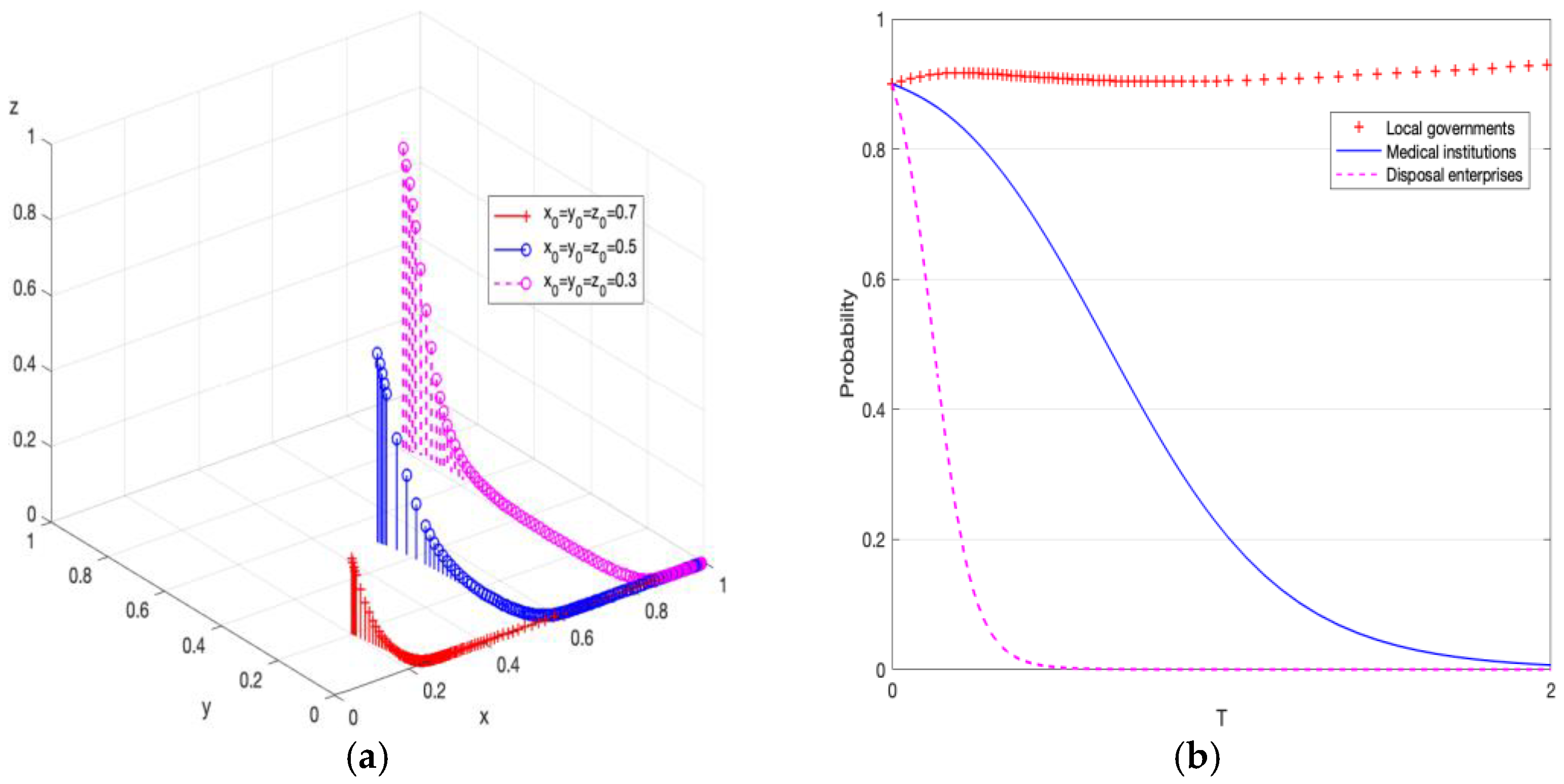 Sustainability 15 00805 g001 Sustainability 15 00805 g001