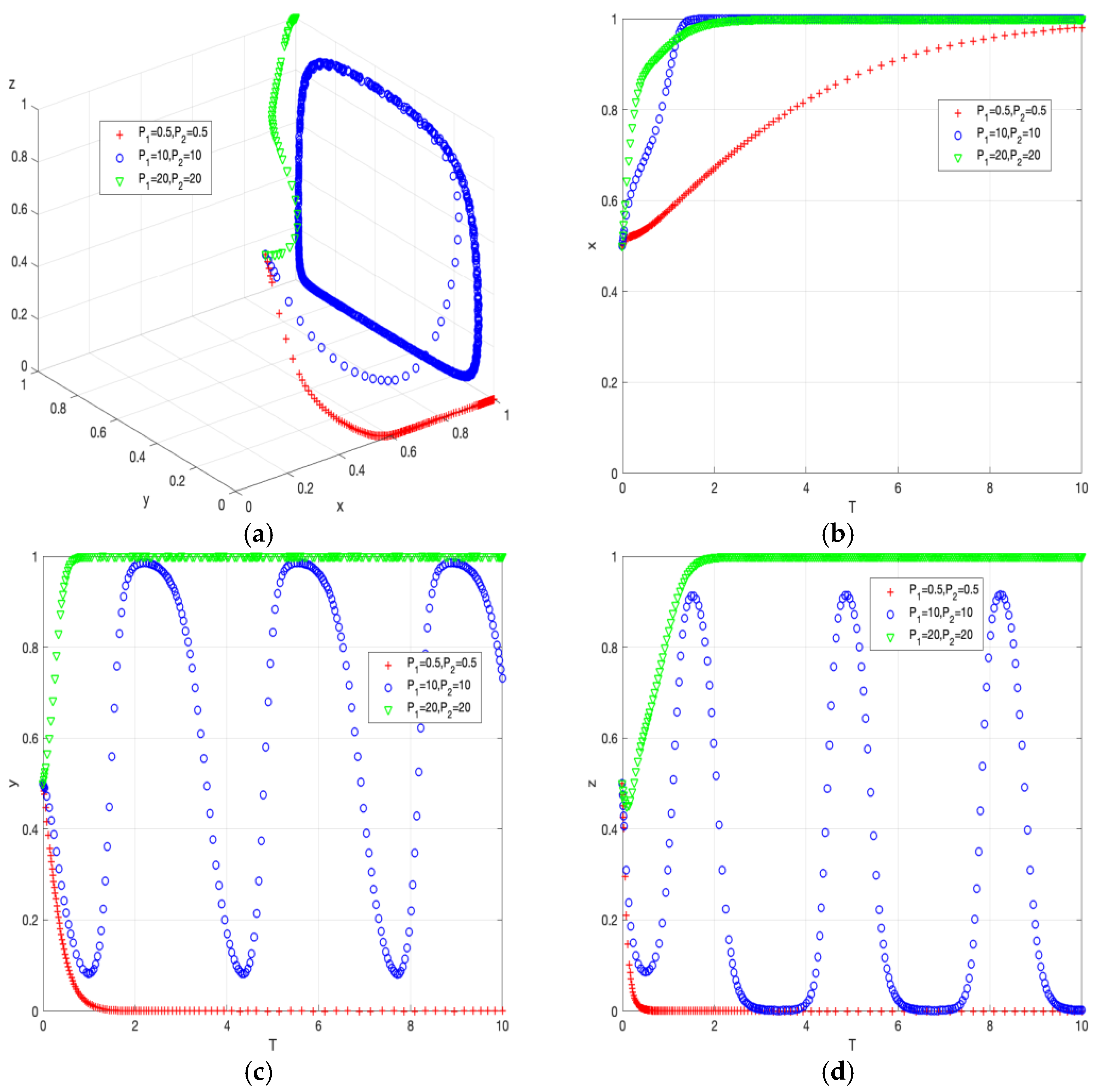 Sustainability 15 00805 g002 Sustainability 15 00805 g002