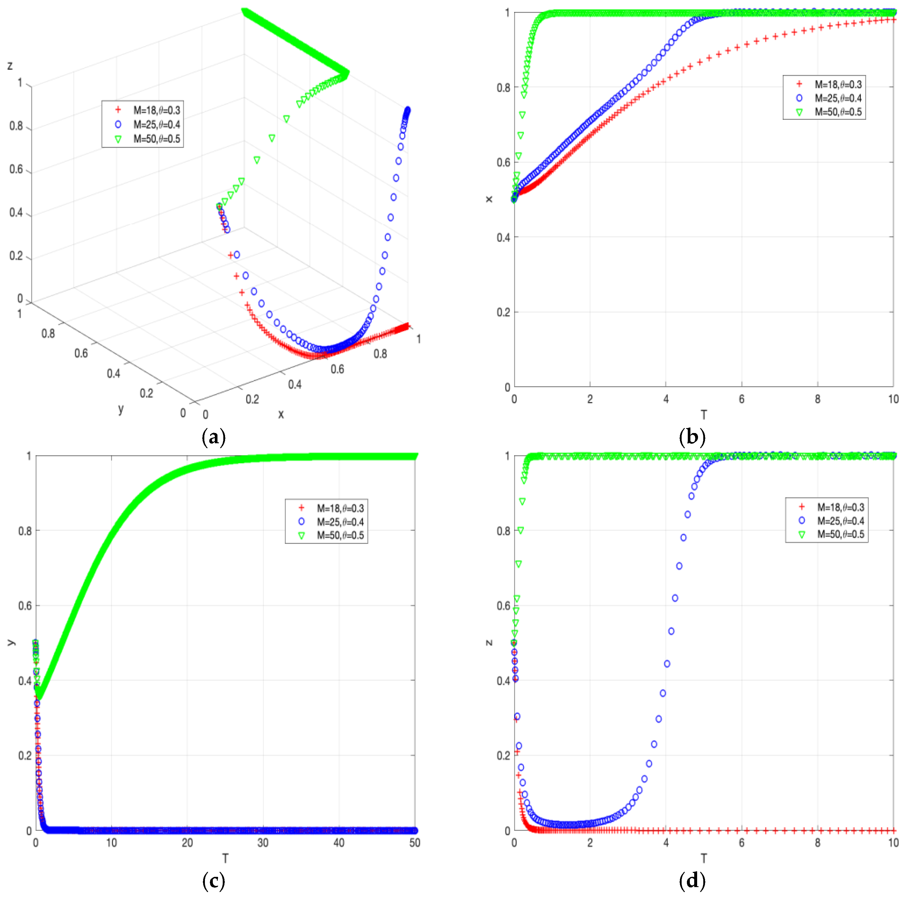 Sustainability 15 00805 g004 Sustainability 15 00805 g004