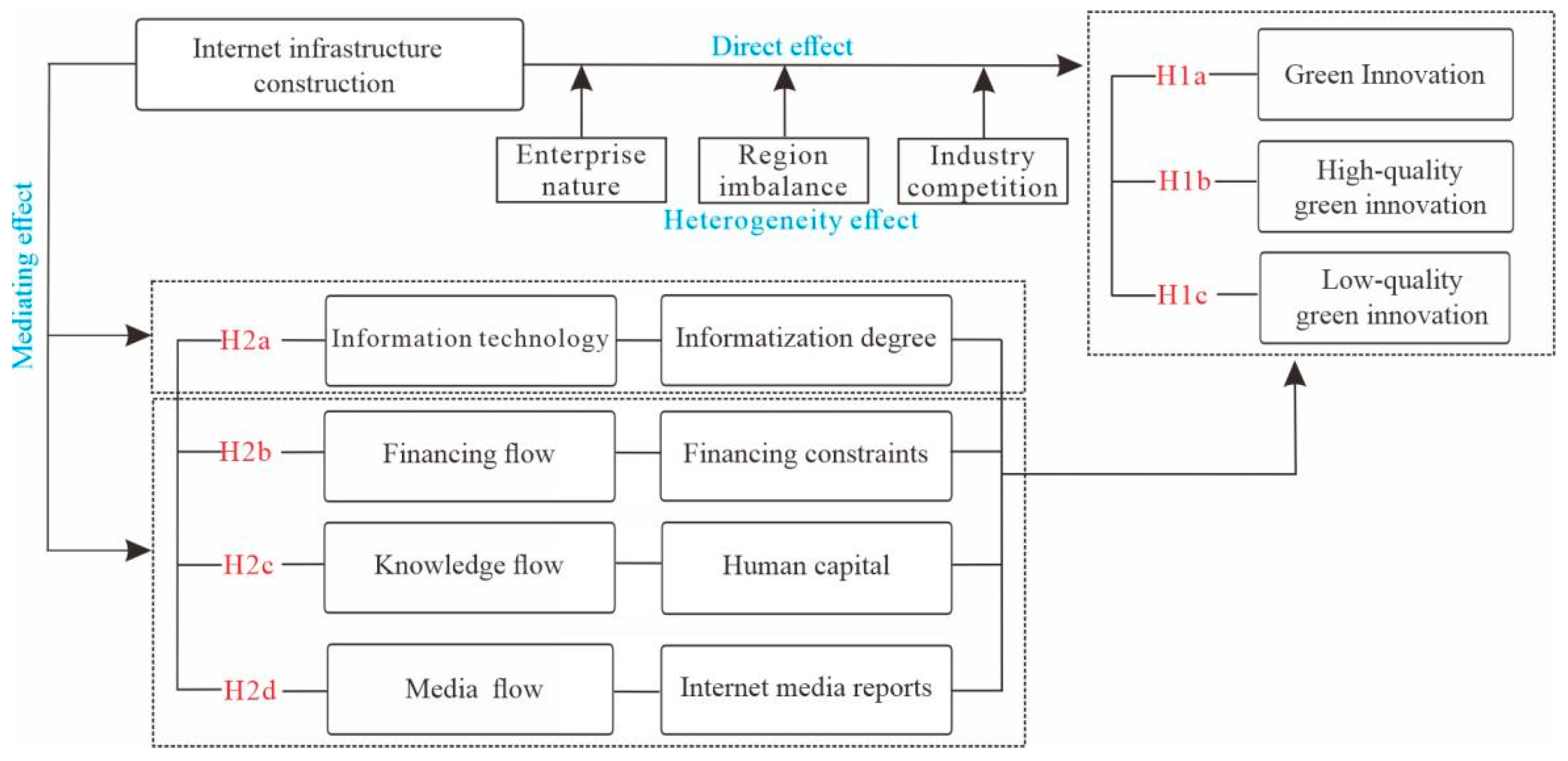 Sustainability 15 00807 g002 Sustainability 15 00807 g002