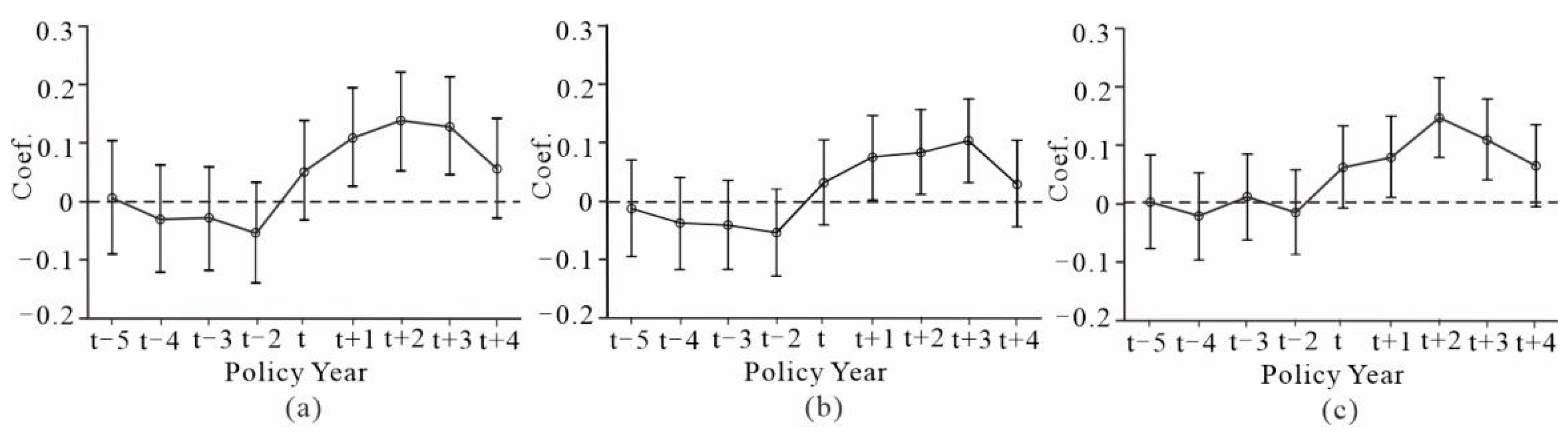 Sustainability 15 00807 g003 Sustainability 15 00807 g003