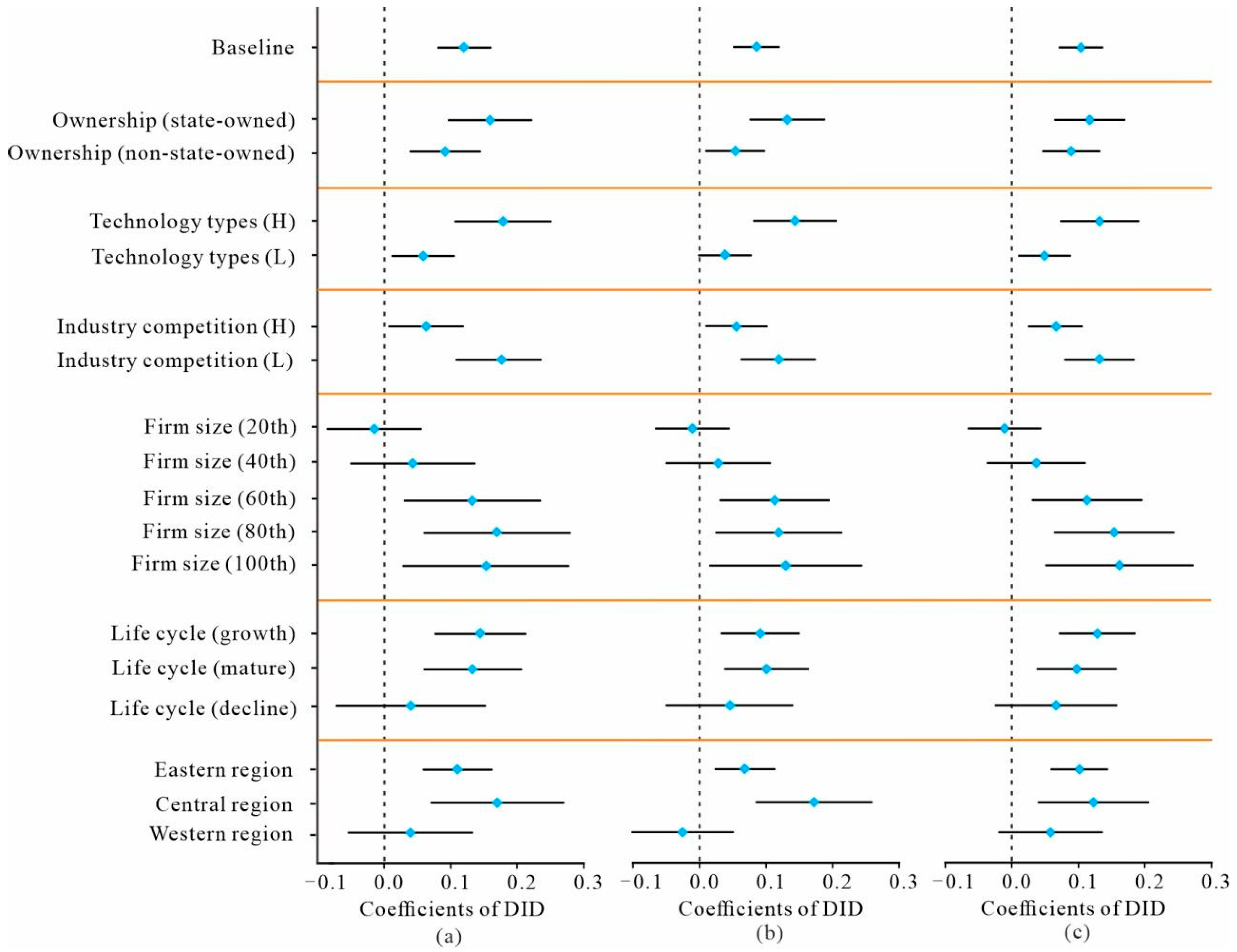 Sustainability 15 00807 g004 Sustainability 15 00807 g004