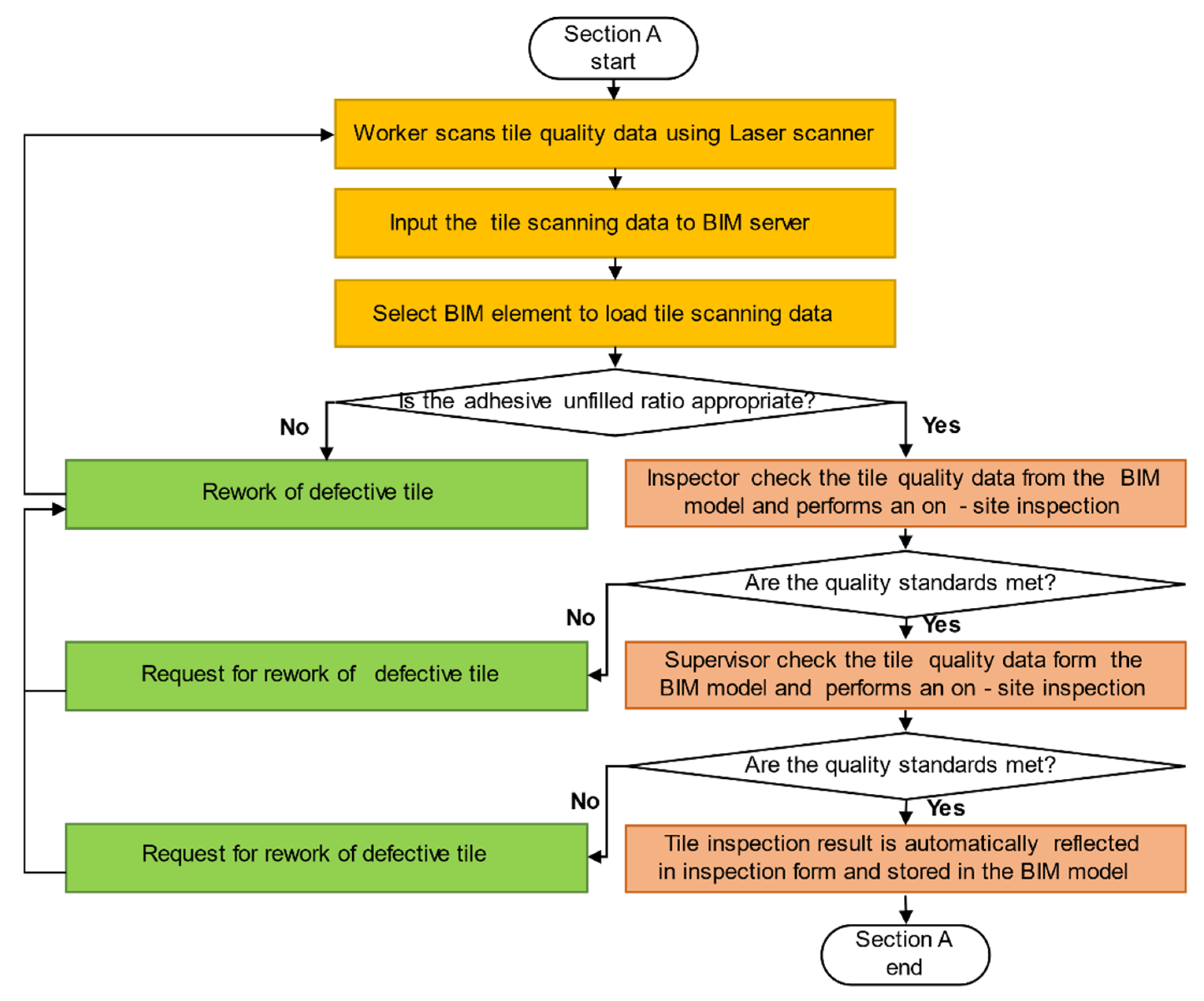 Sustainability Free Full Text Proposing a Quality Inspection