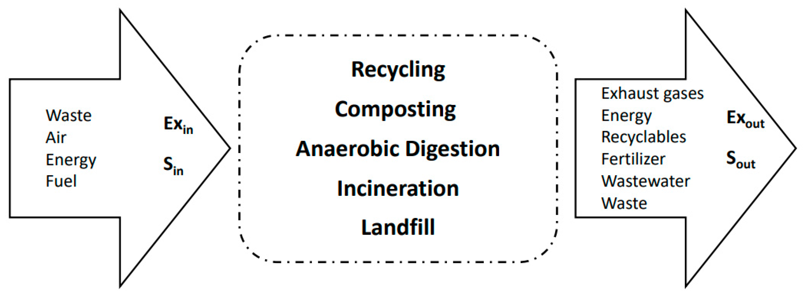 Activated Carbon for Wastewater Treatment » Ecologix Systems