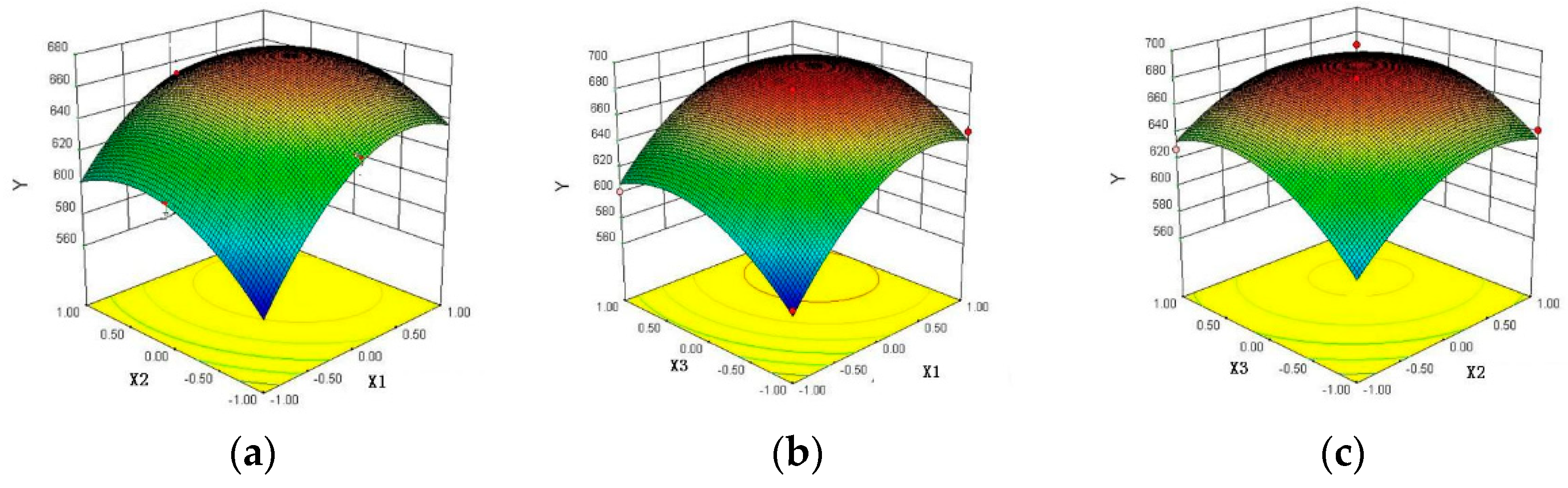 Sustainability 15 00834 g002