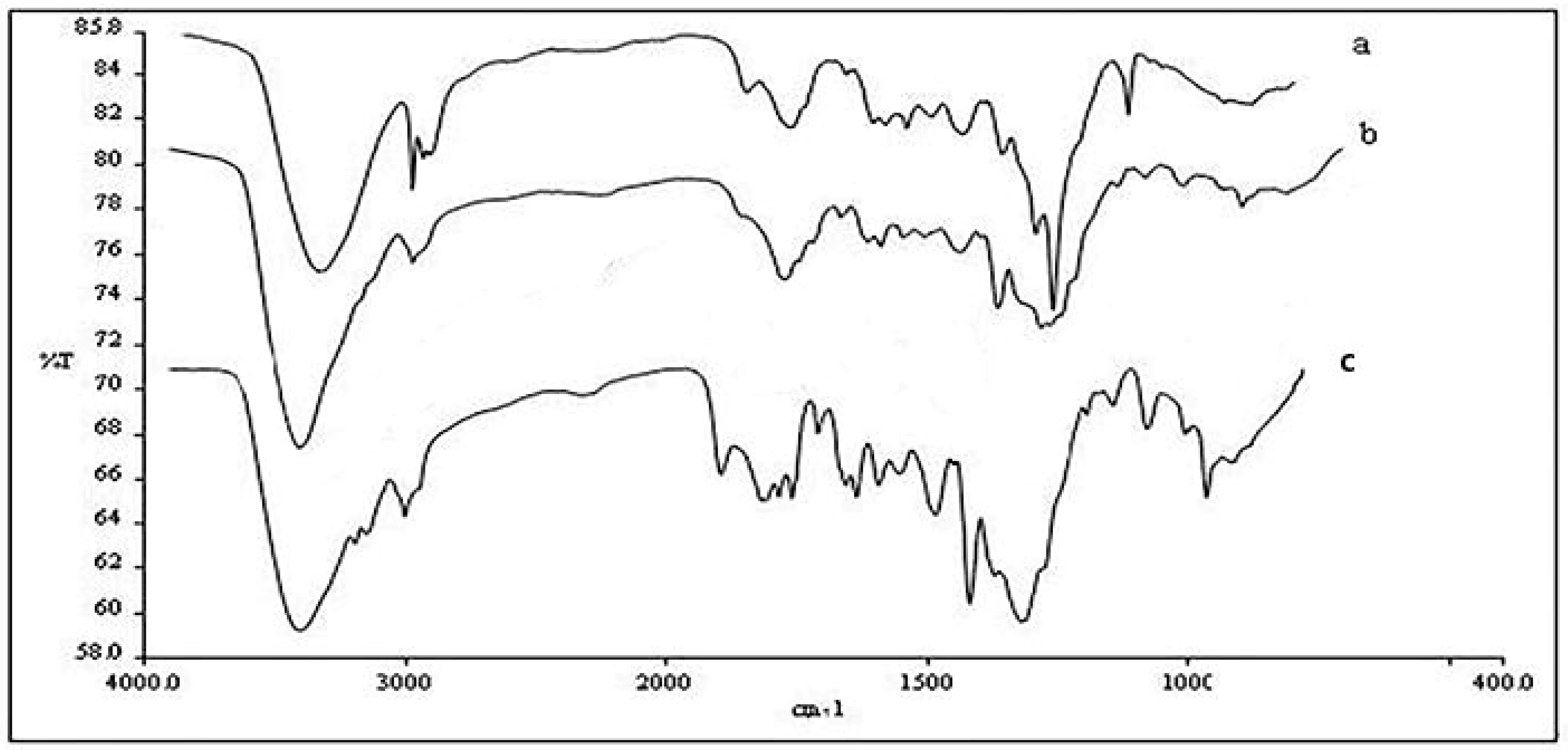 Sustainability 15 00834 g004
