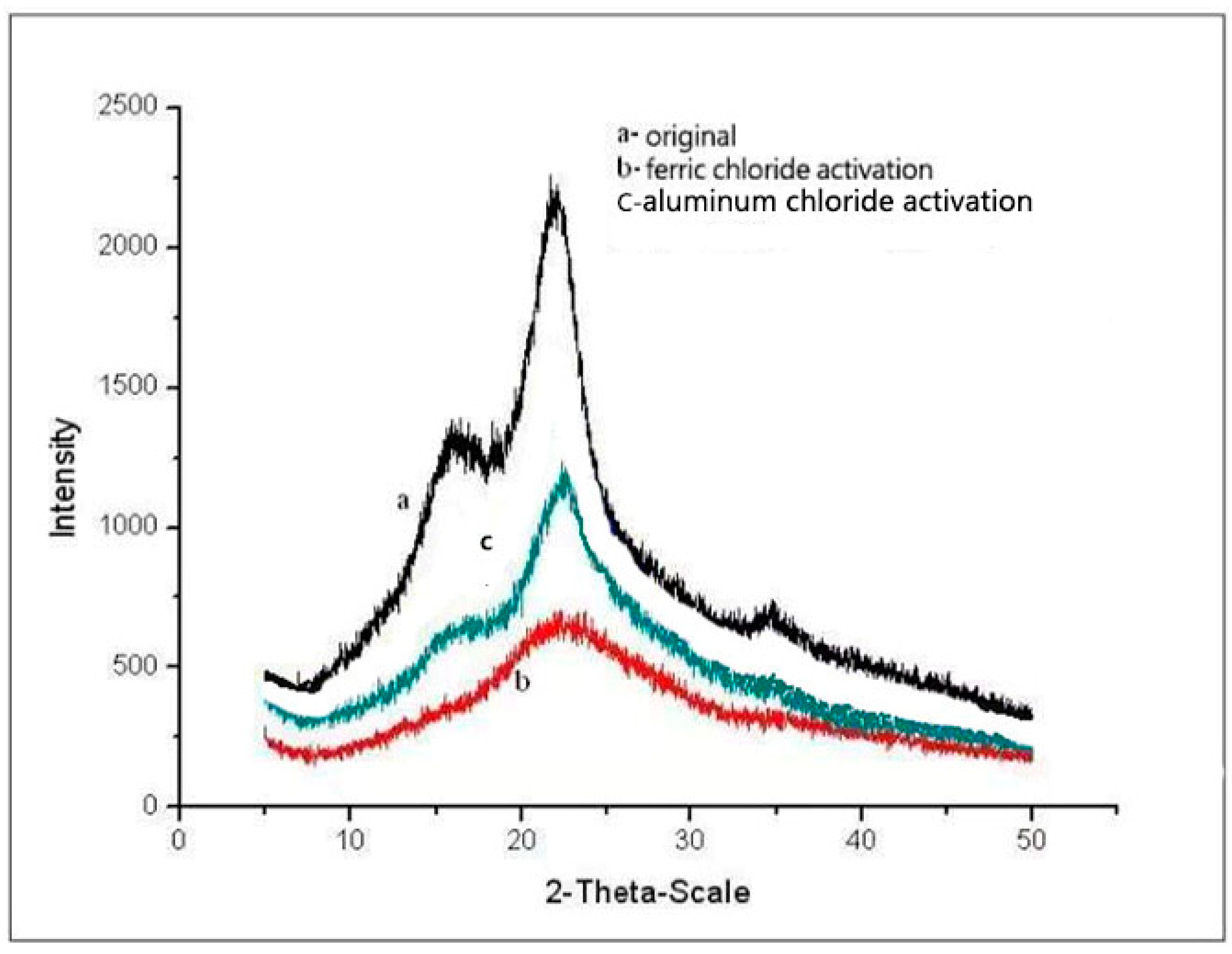 Sustainability 15 00834 g005