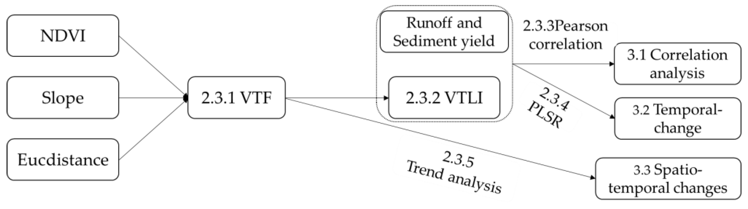 Sustainability 15 00835 g002
