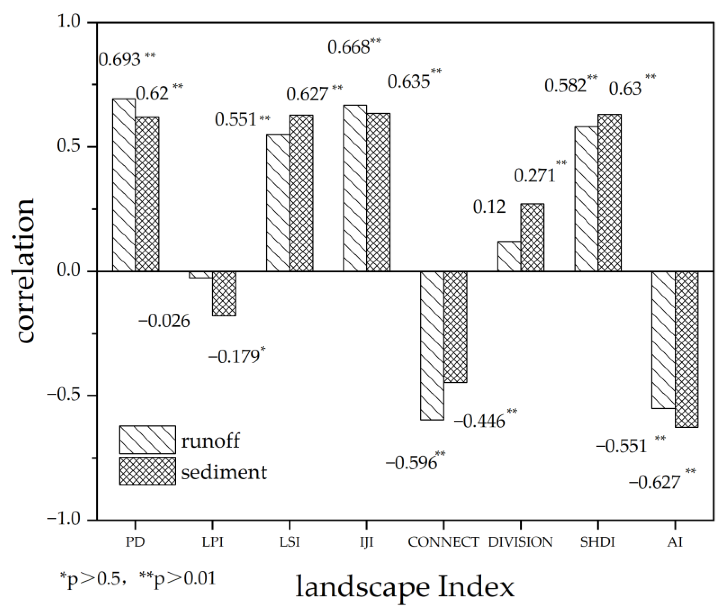 Sustainability 15 00835 g004