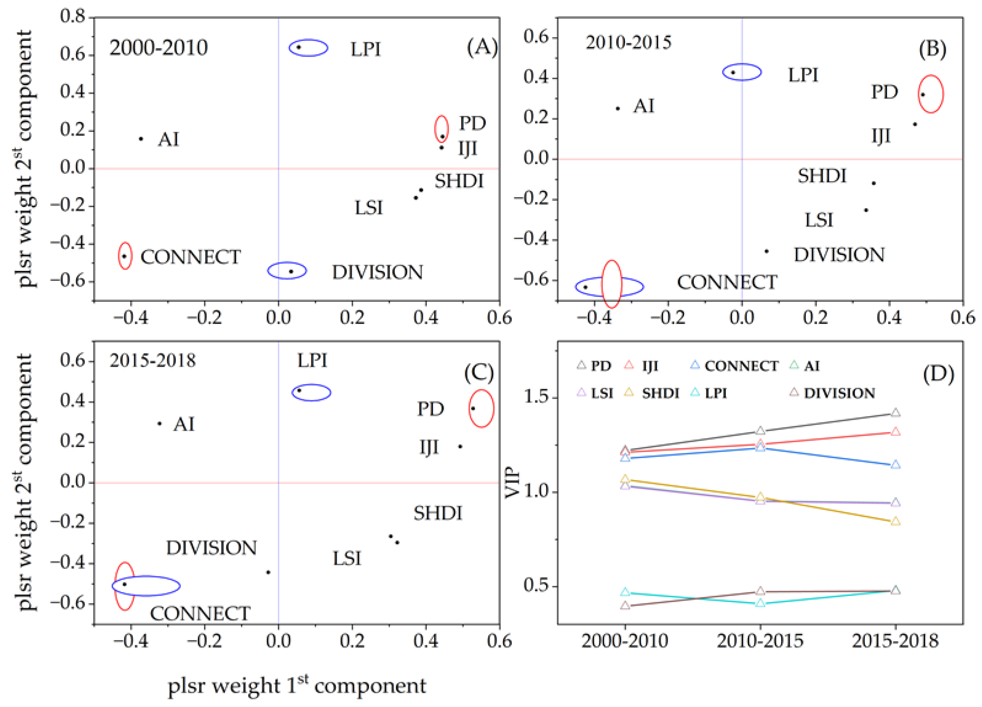 Sustainability 15 00835 g005
