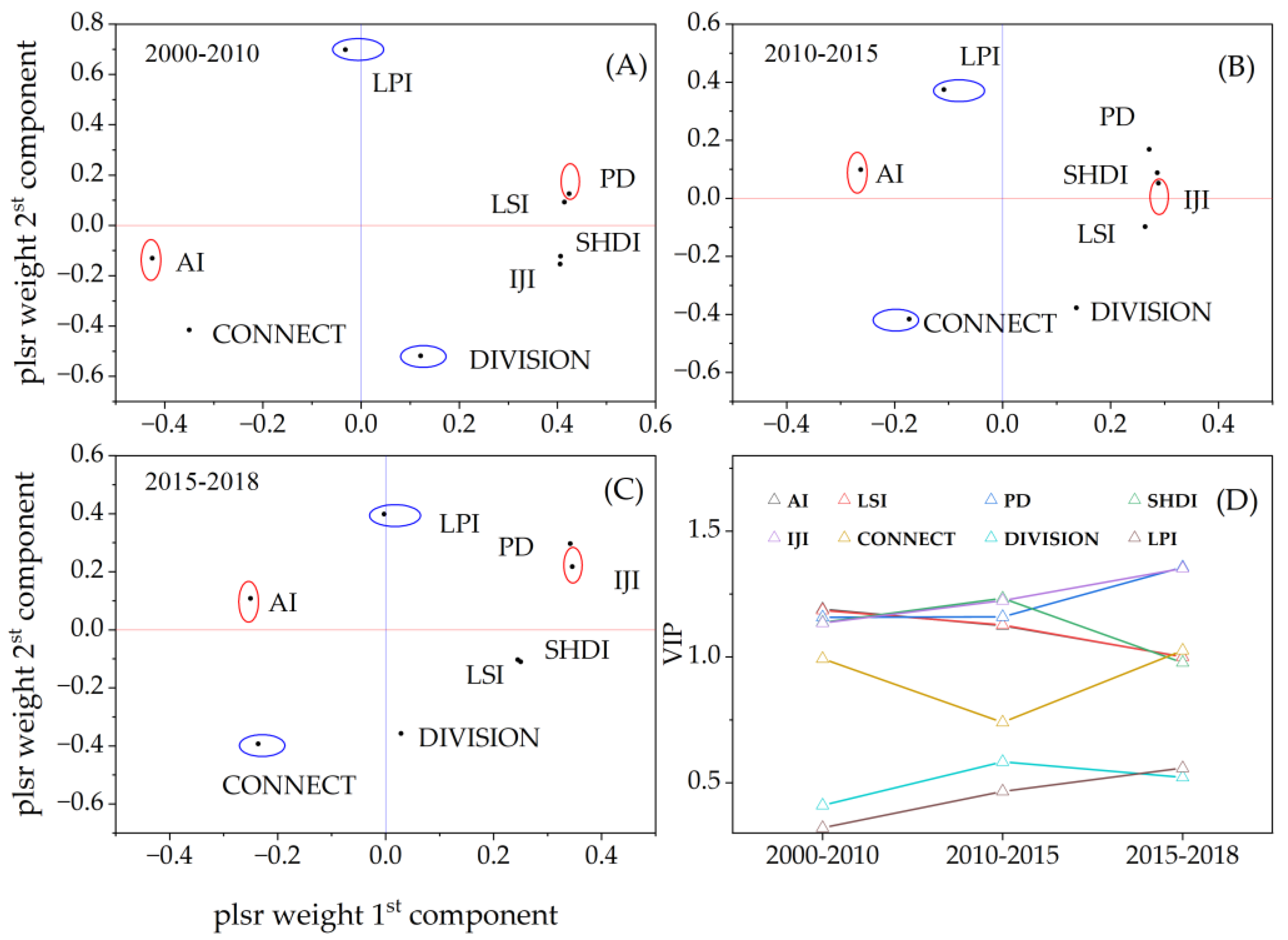 Sustainability 15 00835 g006
