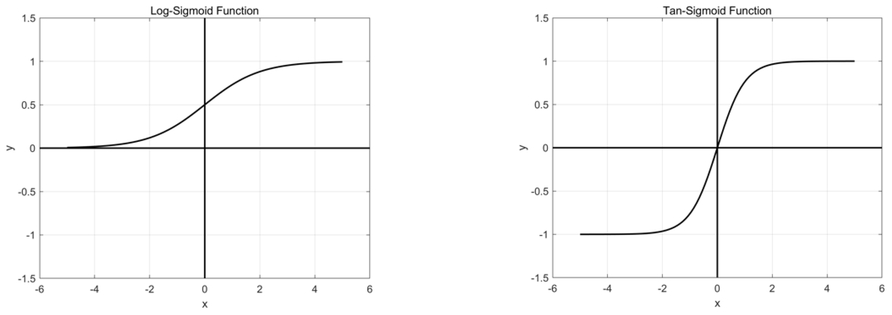 Sustainability | Free Full-Text | Evaluation of the Sustainable ...