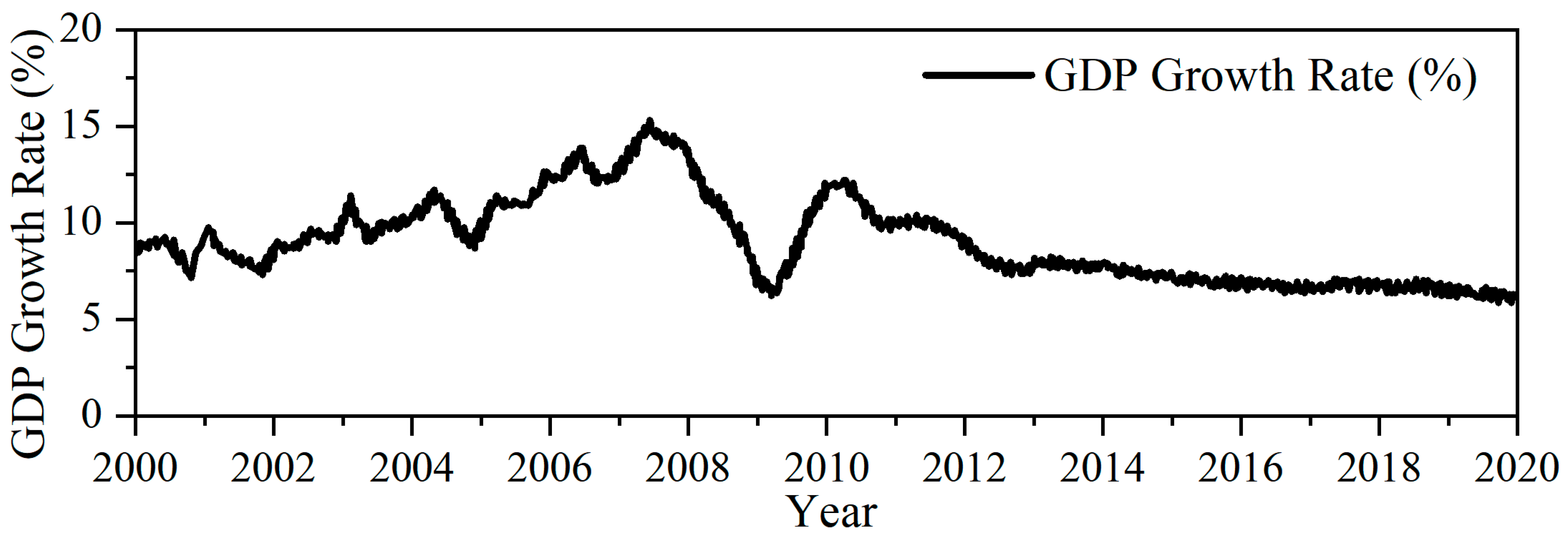 Sustainability 15 00880 g001