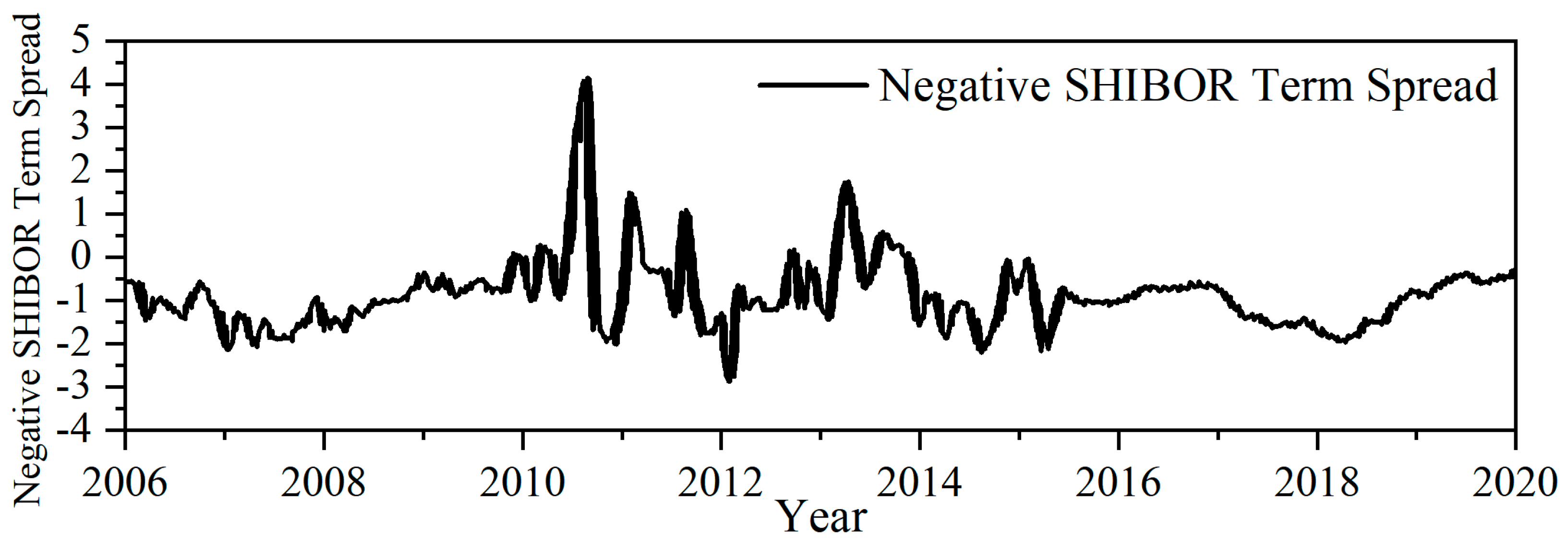 Sustainability 15 00880 g008
