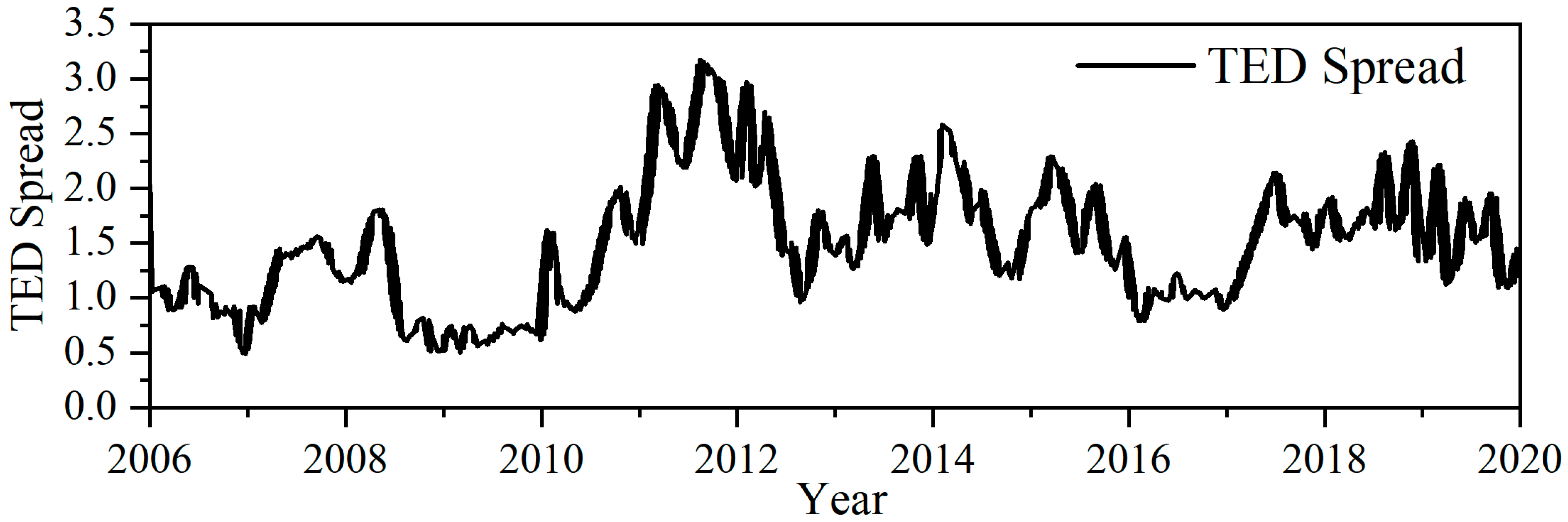 Sustainability 15 00880 g009