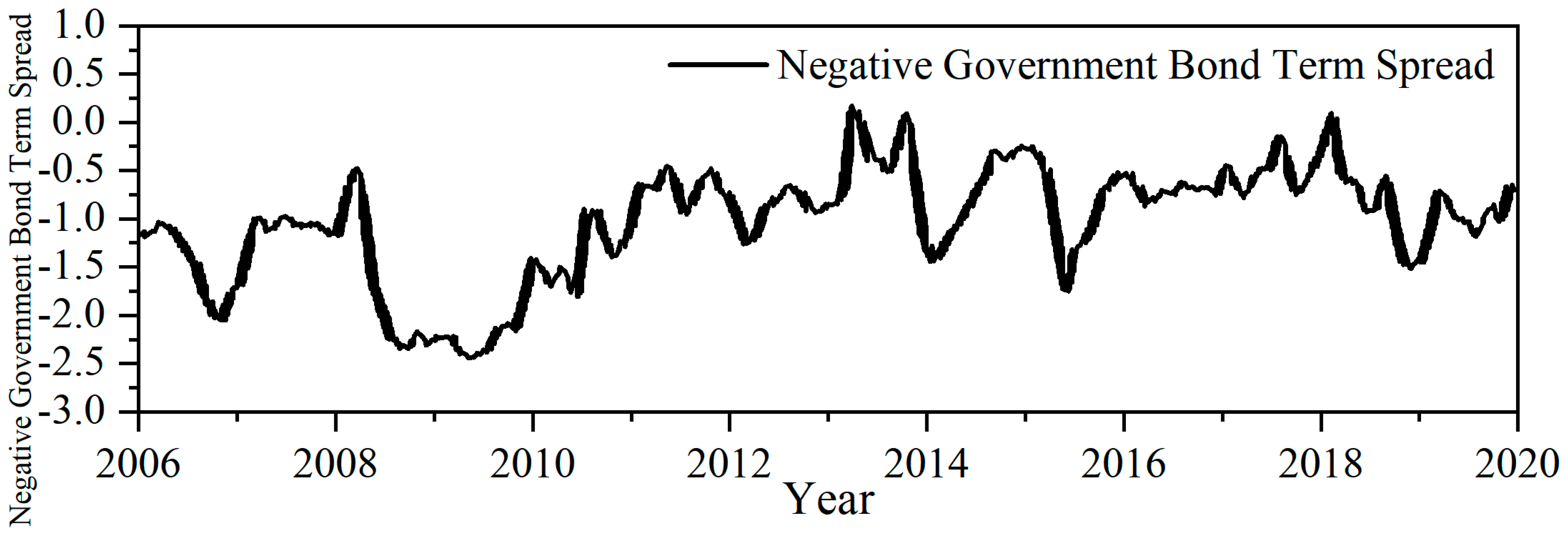 Sustainability 15 00880 g010