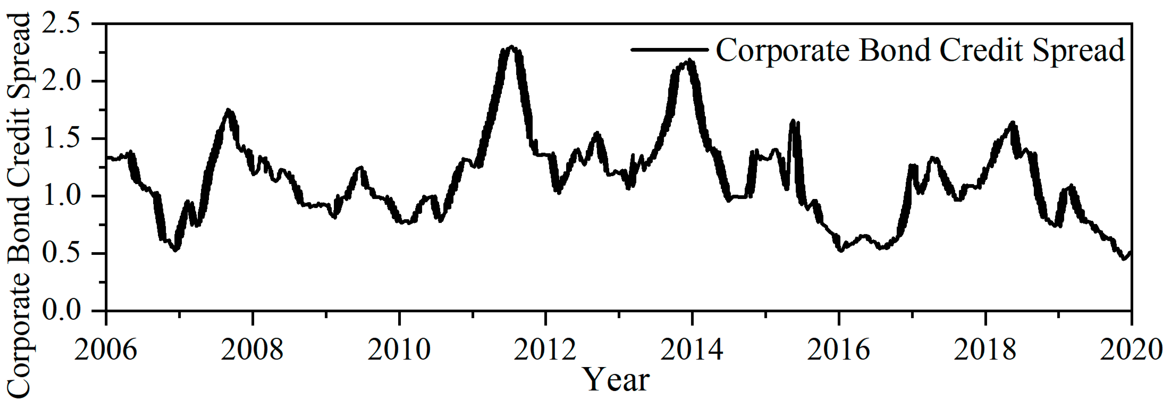 Sustainability 15 00880 g011