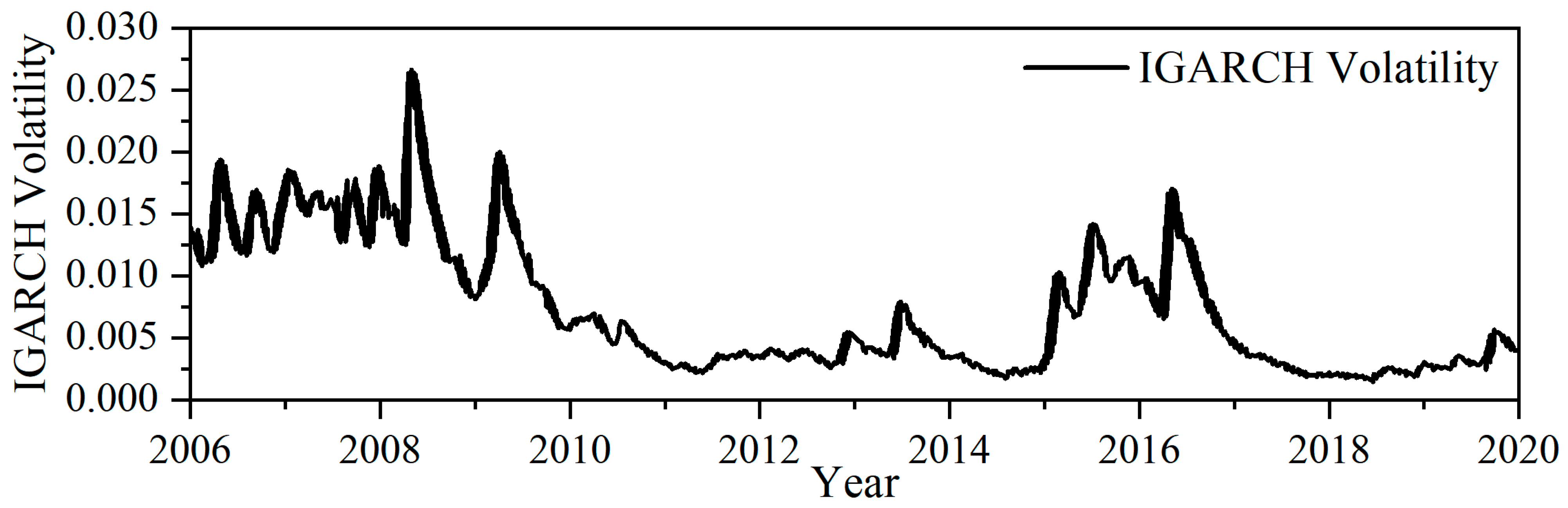 Sustainability 15 00880 g012