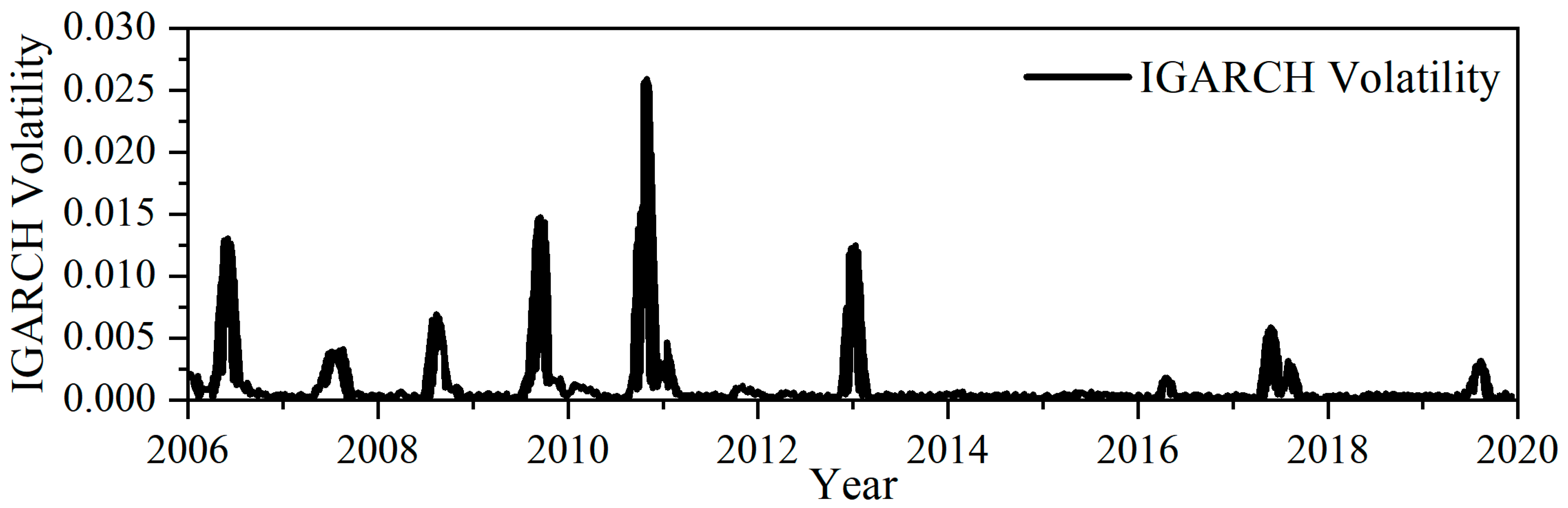Sustainability 15 00880 g015