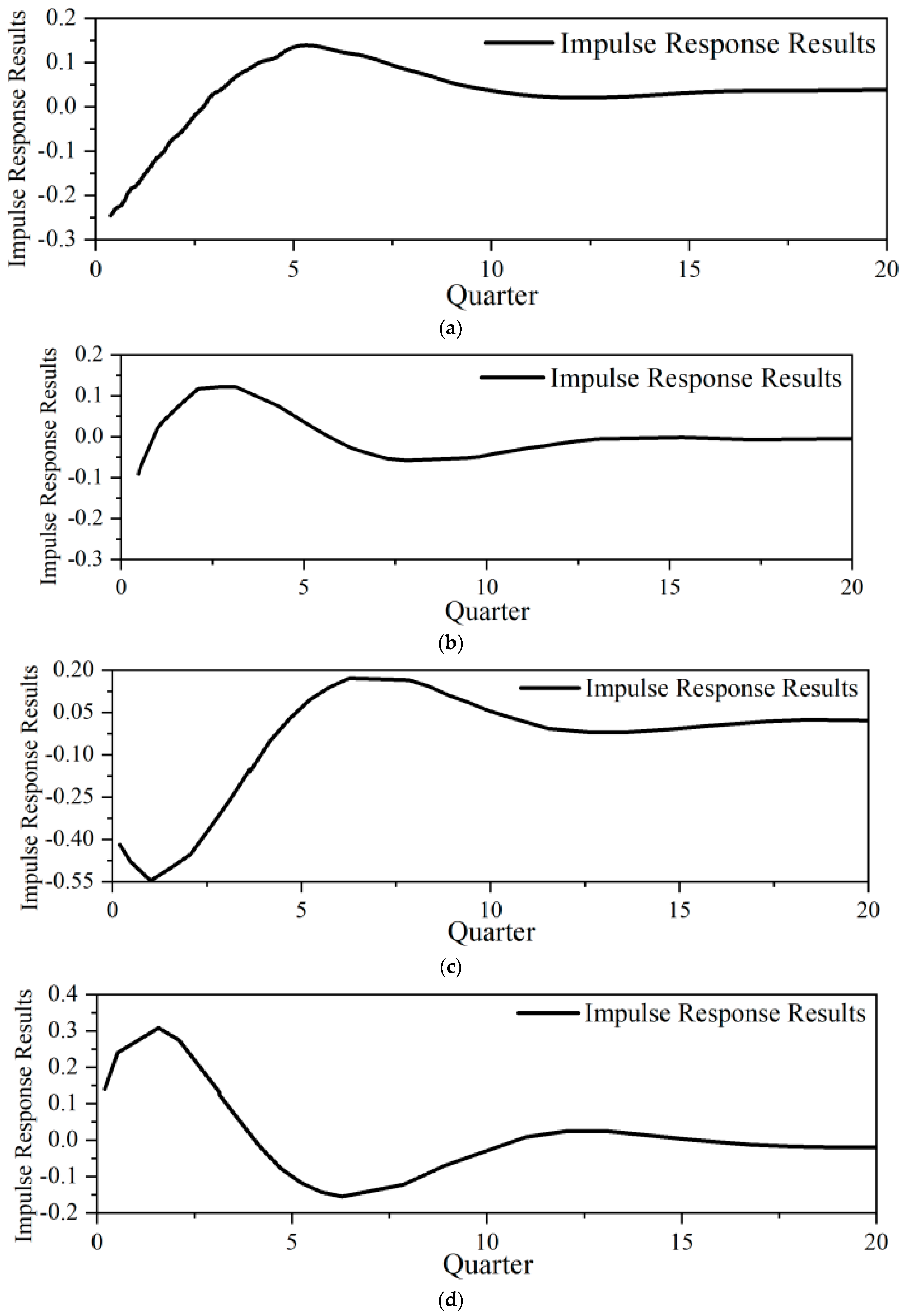 Sustainability 15 00880 g023