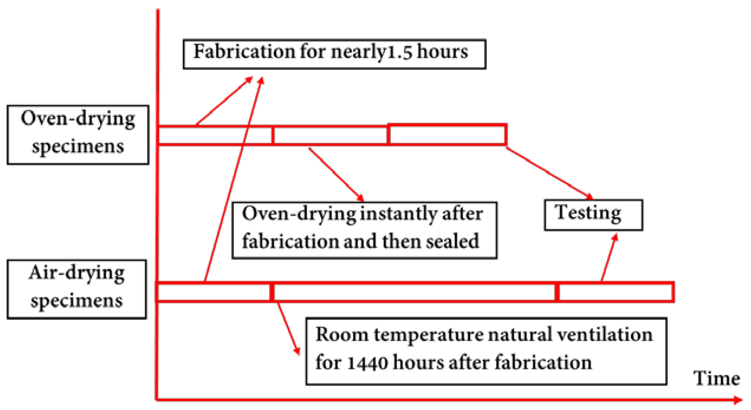 Sustainability 15 00885 g003