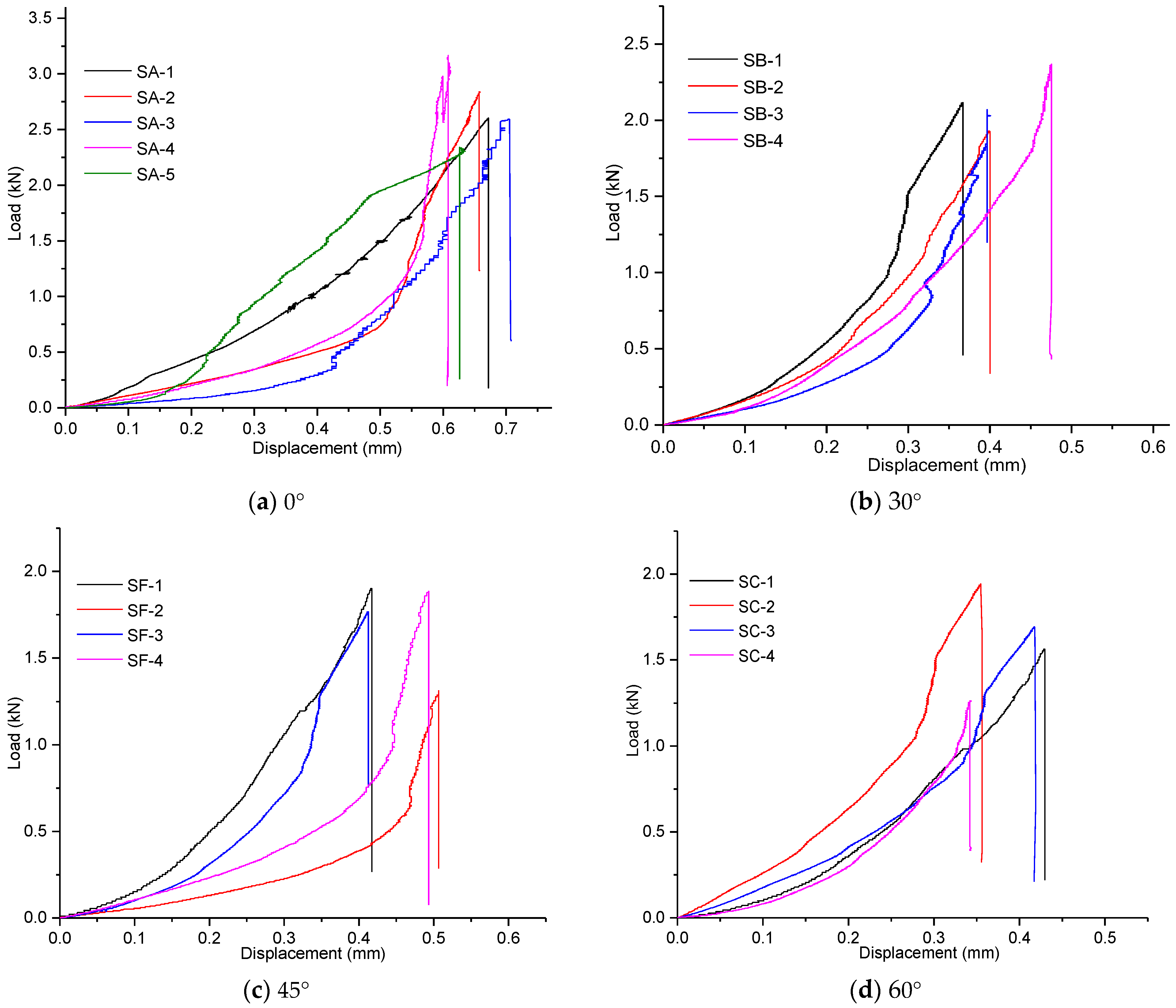 Sustainability 15 00885 g007a