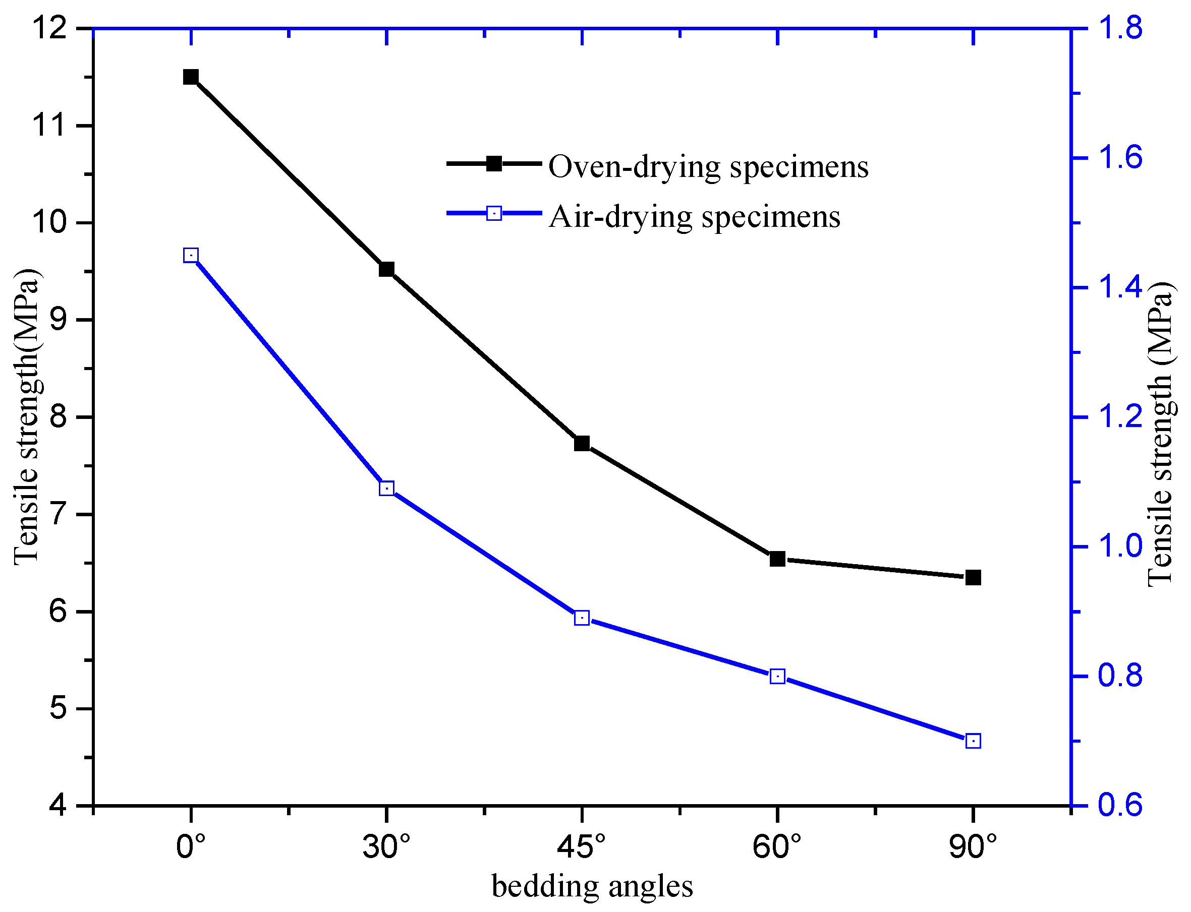 Sustainability 15 00885 g012