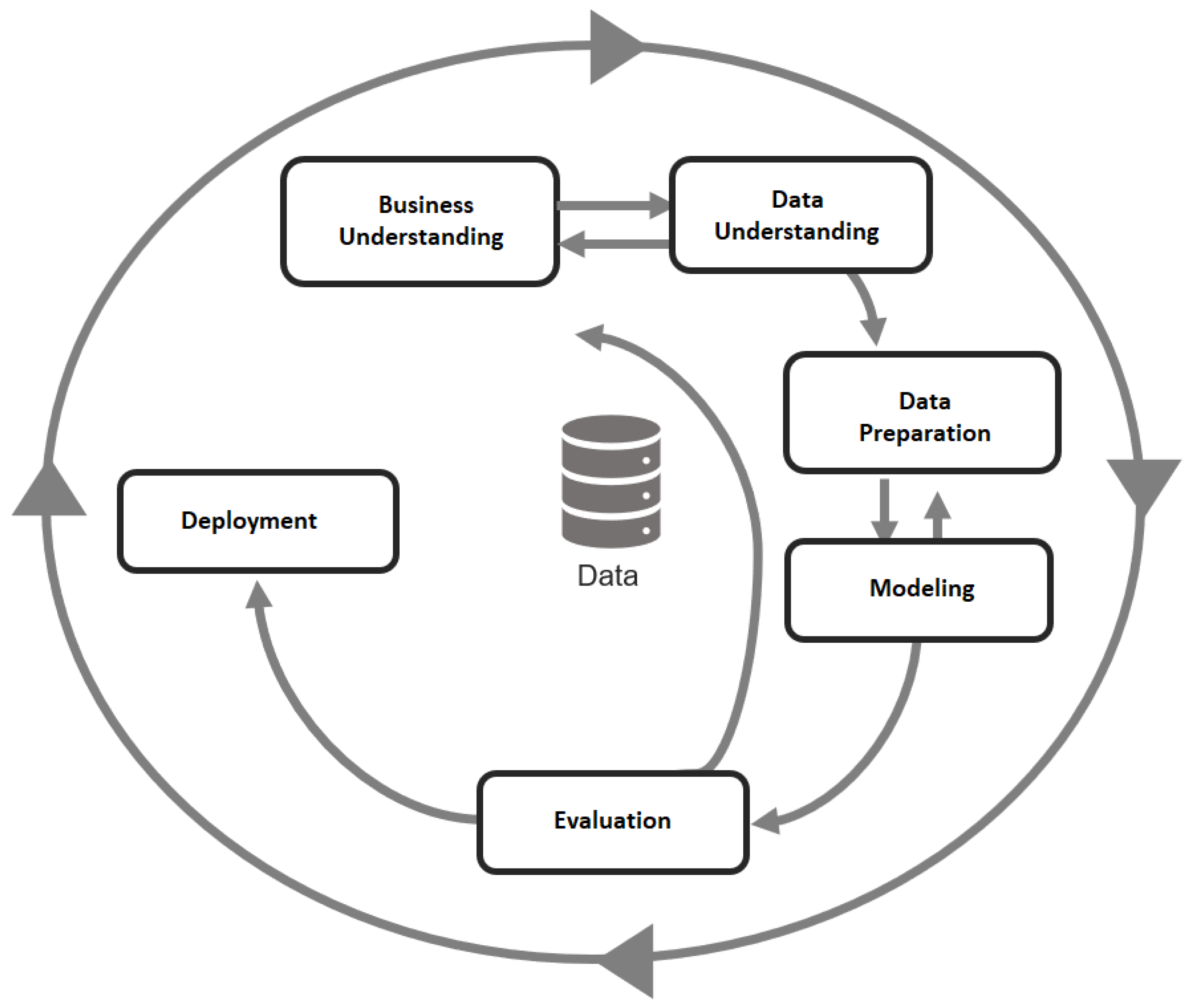 Sustainable e-Learning by Data Mining—Successful Results in a Chilean ...