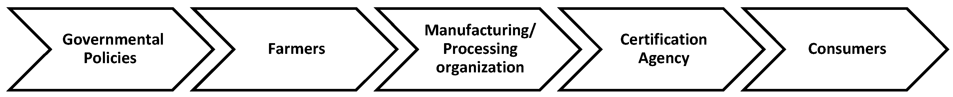 Sustainability 15 00898 g001 Sustainability 15 00898 g001