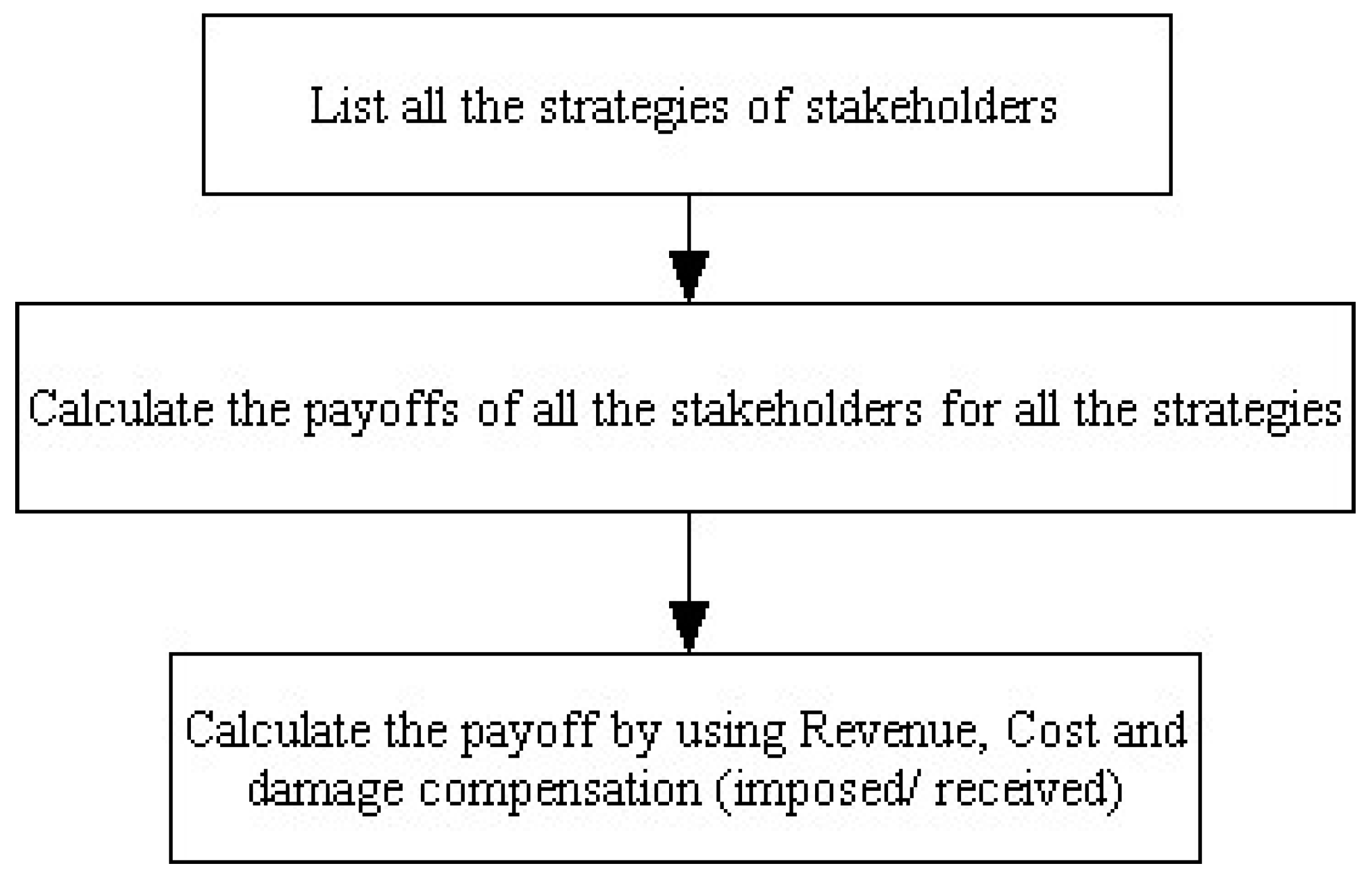 Sustainability 15 00898 g002 Sustainability 15 00898 g002