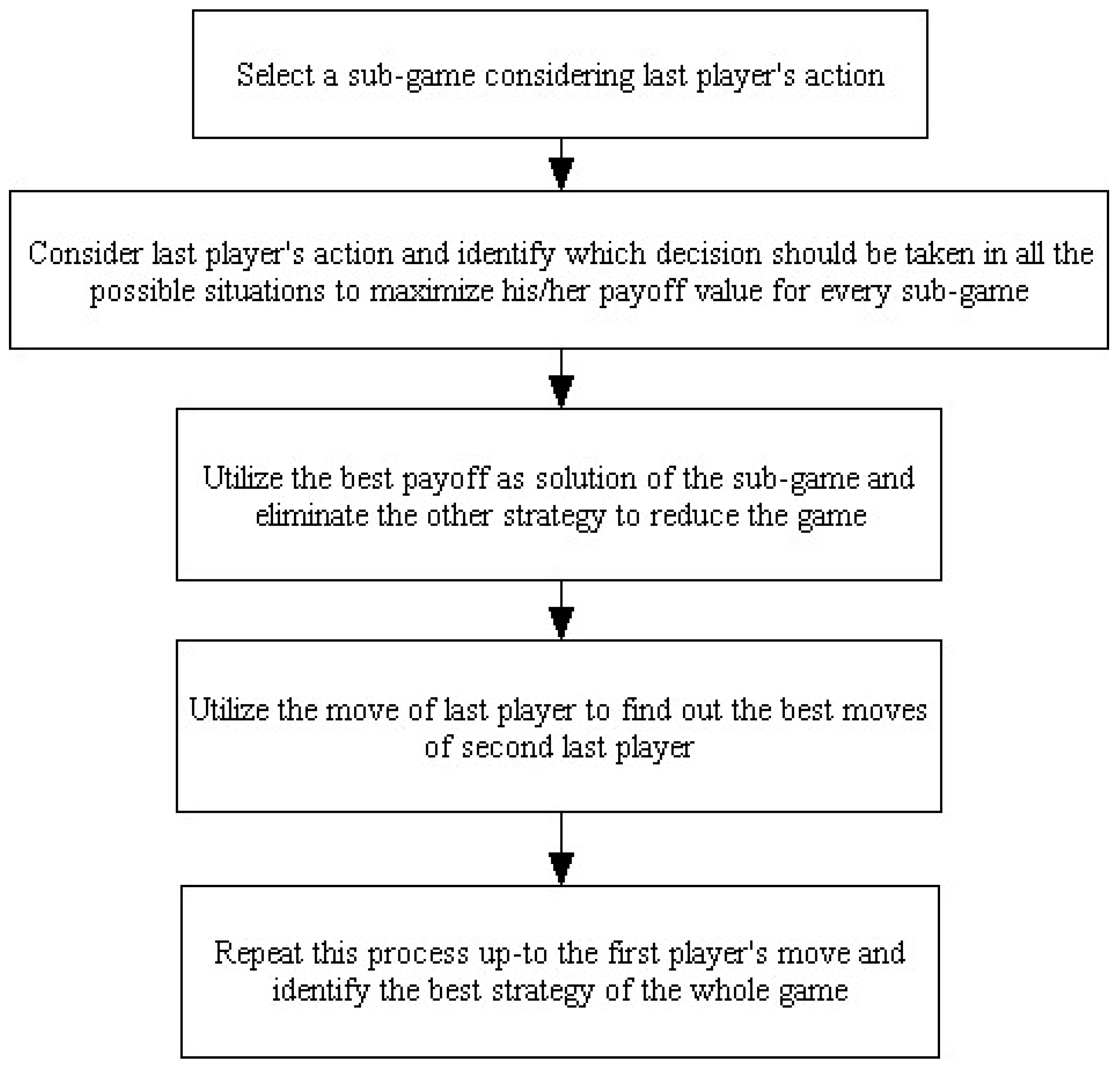 Sustainability 15 00898 g003 Sustainability 15 00898 g003