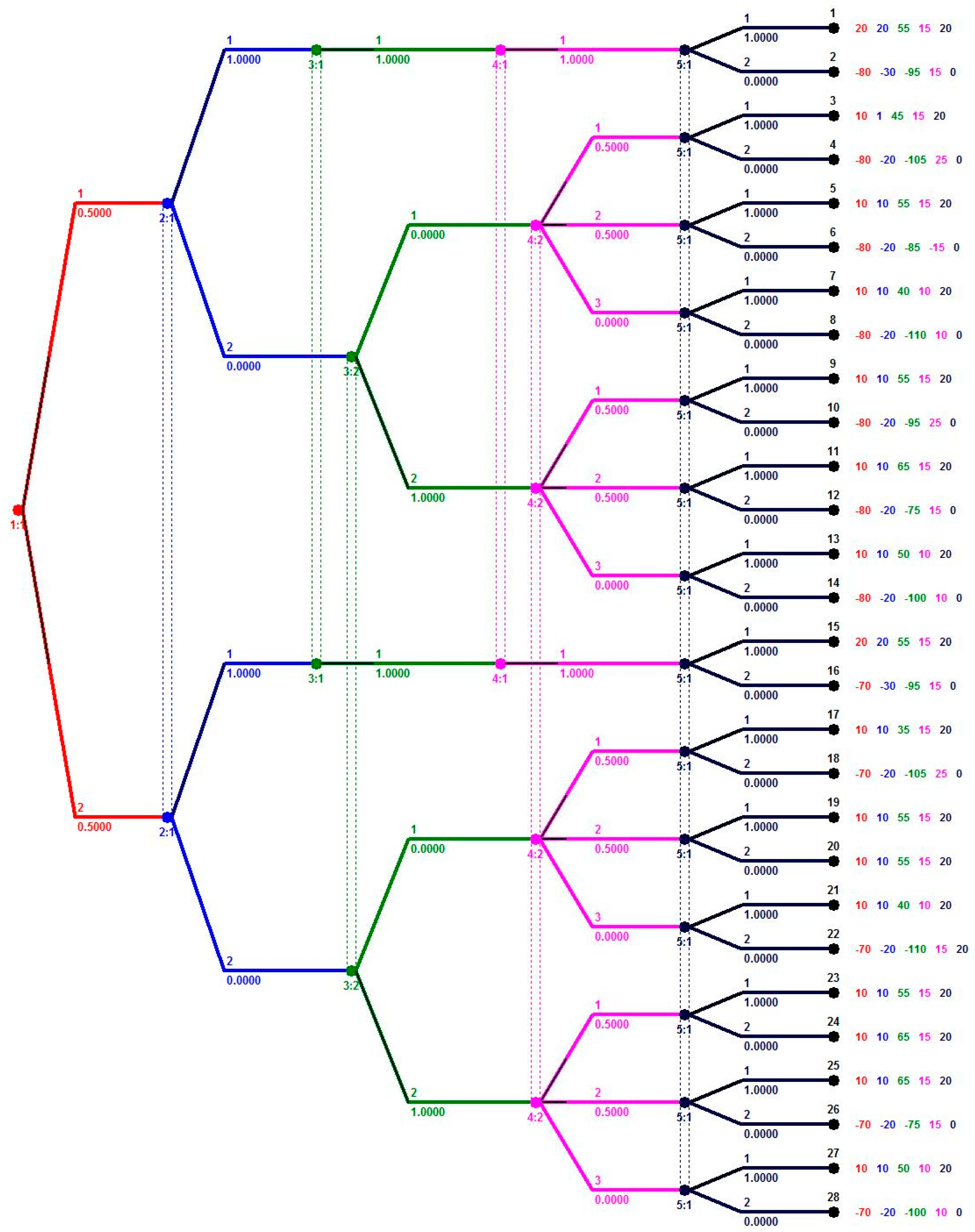 Sustainability 15 00898 g006 Sustainability 15 00898 g006