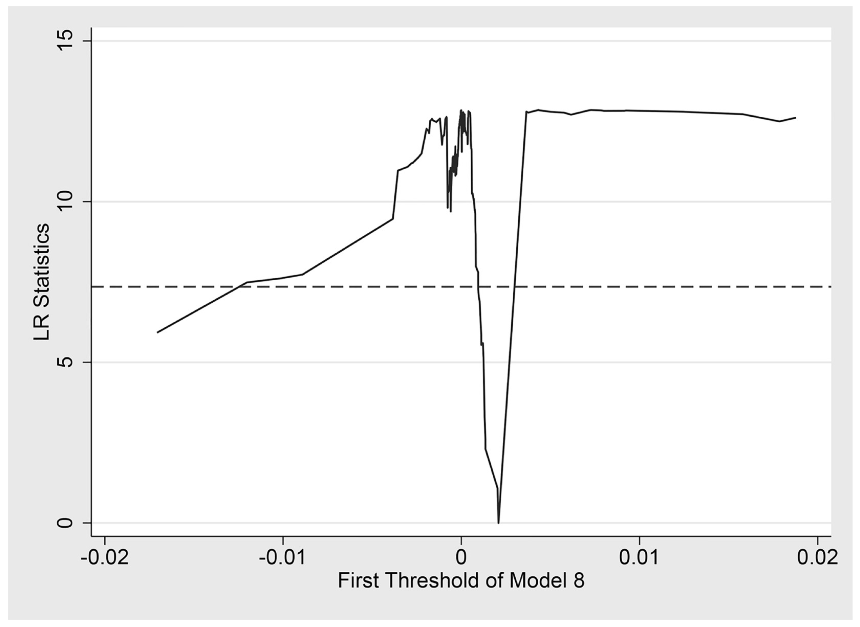 Sustainability 15 00923 g008