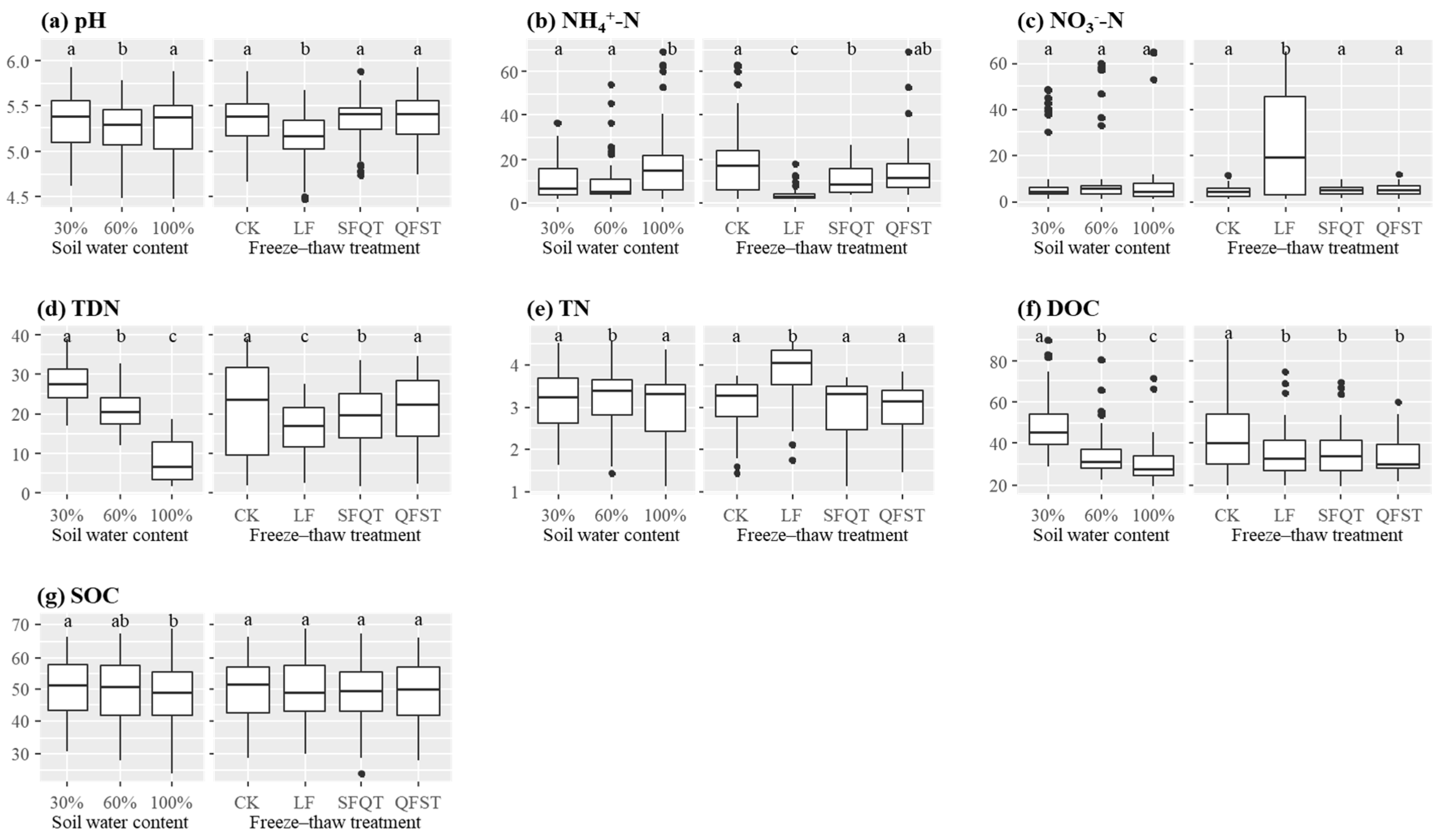 Sustainability 15 00928 g002