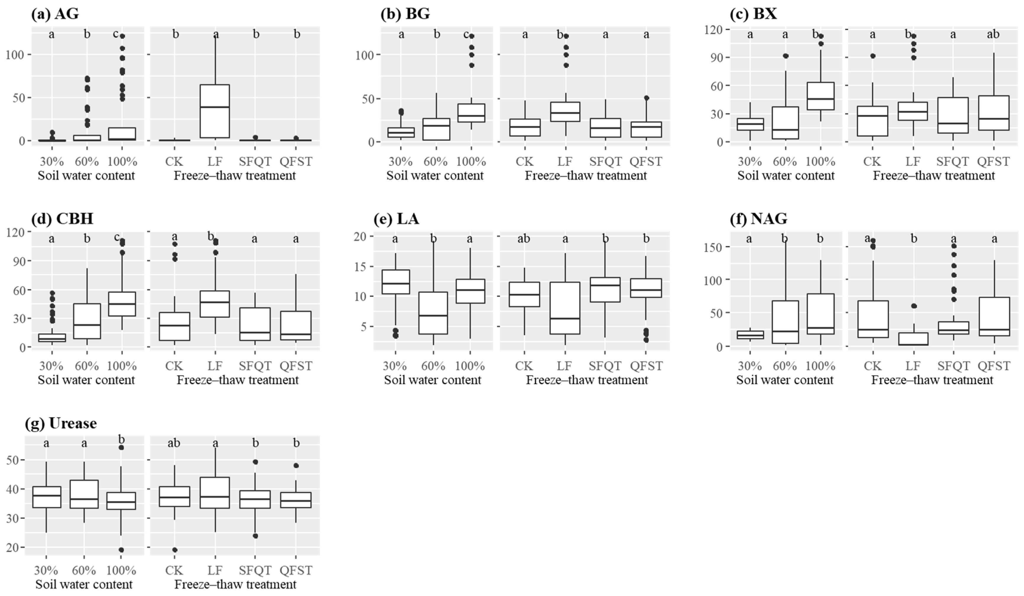 Sustainability 15 00928 g003
