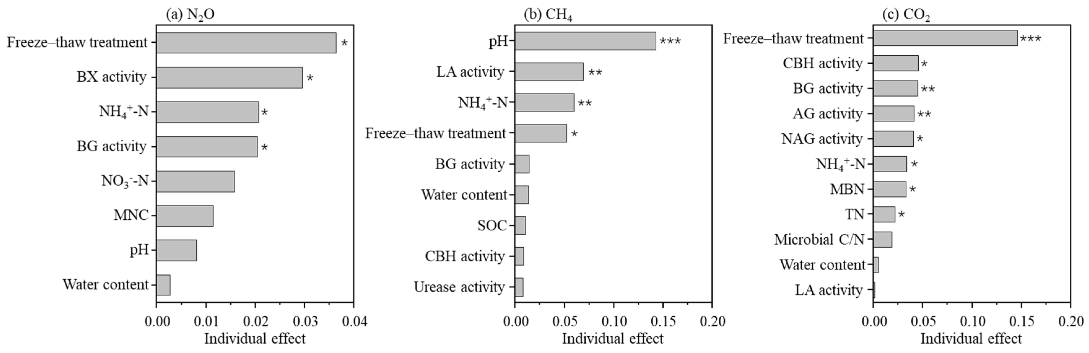 Sustainability 15 00928 g006