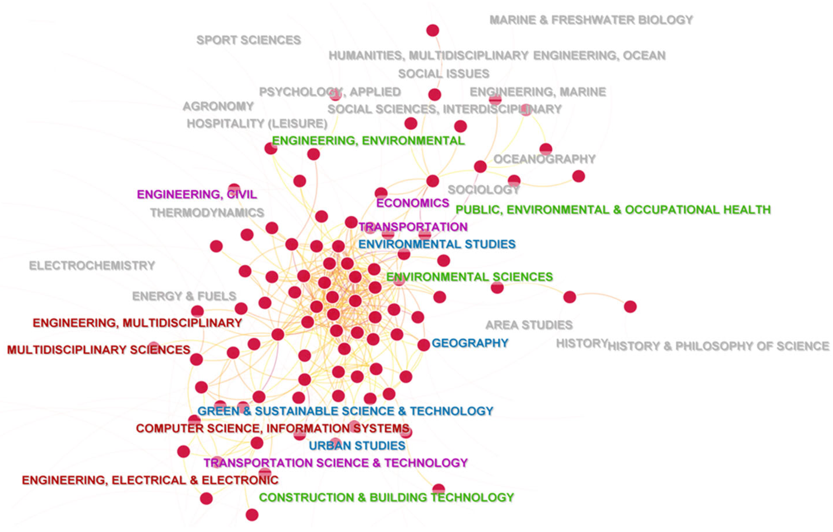 Sustainability 15 00958 g006 Sustainability 15 00958 g006
